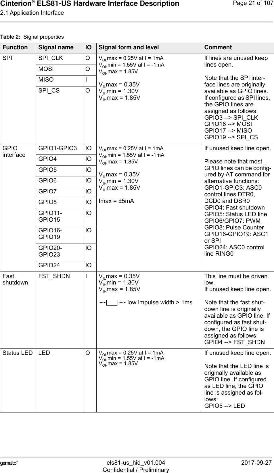 Cinterion® ELS81-US Hardware Interface Description2.1 Application Interface53els81-us_hid_v01.004 2017-09-27Confidential / PreliminaryPage 21 of 107SPI SPI_CLK O VOLmax = 0.25V at I = 1mAVOHmin = 1.55V at I = -1mAVOHmax = 1.85VVILmax = 0.35VVIHmin = 1.30V VIHmax = 1.85VIf lines are unused keep lines open.Note that the SPI inter-face lines are originally available as GPIO lines. If configured as SPI lines, the GPIO lines are assigned as follows: GPIO3 --&gt; SPI_CLKGPIO16 --&gt; MOSIGPIO17 --&gt; MISOGPIO19 --&gt; SPI_CSMOSI OMISO ISPI_CS OGPIO interfaceGPIO1-GPIO3 IO VOLmax = 0.25V at I = 1mAVOHmin = 1.55V at I = -1mAVOHmax = 1.85VVILmax = 0.35VVIHmin = 1.30V VIHmax = 1.85VImax = ±5mAIf unused keep line open.Please note that most GPIO lines can be config-ured by AT command for alternative functions: GPIO1-GPIO3: ASC0 control lines DTR0, DCD0 and DSR0GPIO4: Fast shutdownGPIO5: Status LED lineGPIO6/GPIO7: PWMGPIO8: Pulse CounterGPIO16-GPIO19: ASC1 or SPIGPIO24: ASC0 control line RING0GPIO4 IOGPIO5 IOGPIO6 IOGPIO7 IOGPIO8 IOGPIO11-GPIO15IOGPIO16-GPIO19IOGPIO20-GPIO23IOGPIO24 IOFast shutdownFST_SHDN I VILmax = 0.35VVIHmin = 1.30V VIHmax = 1.85V~~|___|~~ low impulse width &gt; 1msThis line must be driven low.If unused keep line open.Note that the fast shut-down line is originally available as GPIO line. If configured as fast shut-down, the GPIO line is assigned as follows:GPIO4 --&gt; FST_SHDNStatus LED LED O VOLmax = 0.25V at I = 1mAVOHmin = 1.55V at I = -1mAVOHmax = 1.85VIf unused keep line open.Note that the LED line is originally available as GPIO line. If configured as LED line, the GPIO line is assigned as fol-lows: GPIO5 --&gt; LEDTable 2:  Signal propertiesFunction Signal name IO Signal form and level Comment