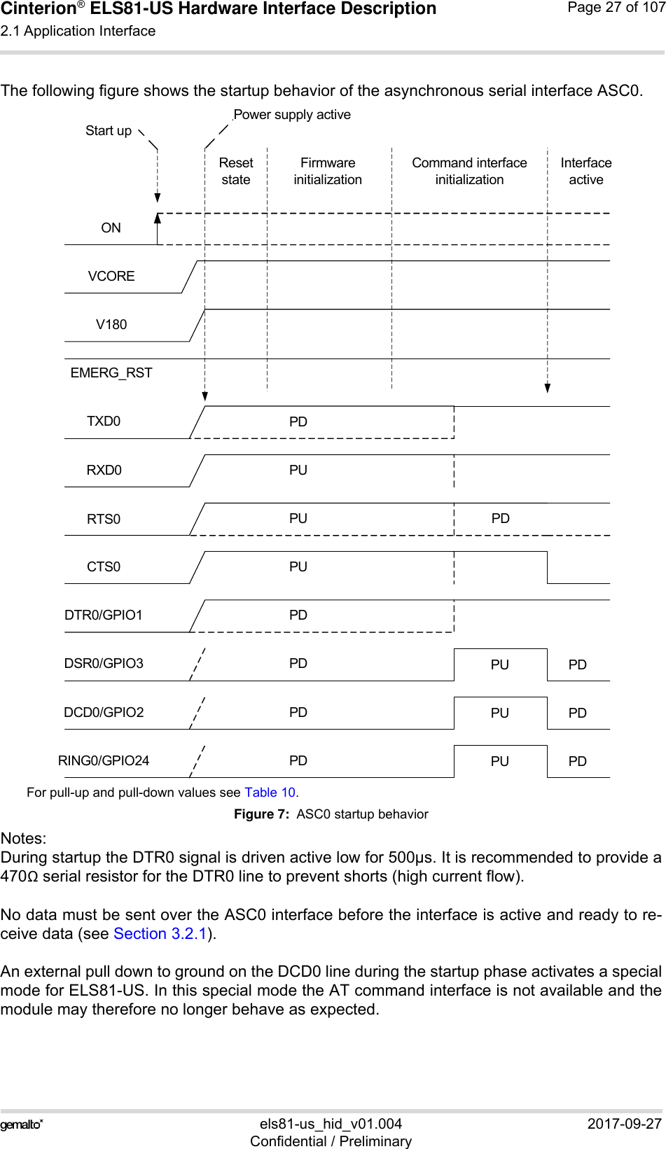 Cinterion® ELS81-US Hardware Interface Description2.1 Application Interface53els81-us_hid_v01.004 2017-09-27Confidential / PreliminaryPage 27 of 107The following figure shows the startup behavior of the asynchronous serial interface ASC0.For pull-up and pull-down values see Table 10.Figure 7:  ASC0 startup behaviorNotes: During startup the DTR0 signal is driven active low for 500µs. It is recommended to provide a470 serial resistor for the DTR0 line to prevent shorts (high current flow).No data must be sent over the ASC0 interface before the interface is active and ready to re-ceive data (see Section 3.2.1). An external pull down to ground on the DCD0 line during the startup phase activates a specialmode for ELS81-US. In this special mode the AT command interface is not available and themodule may therefore no longer behave as expected.TXD0RXD0RTS0CTS0DTR0/GPIO1DSR0/GPIO3DCD0/GPIO2RING0/GPIO24ONEMERG_RSTPUPDPDPDPDPUPDPUPower supply activeStart upFirmware initializationCommand interface initializationInterface activeResetstateV180VCOREPDPUPUPUPDPDPD