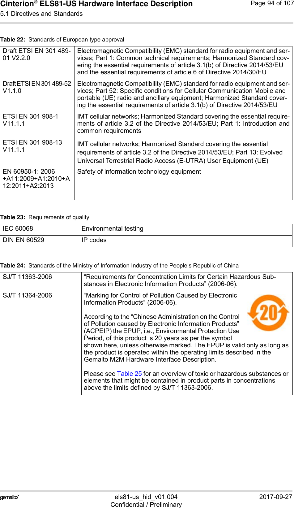 Cinterion® ELS81-US Hardware Interface Description5.1 Directives and Standards99els81-us_hid_v01.004 2017-09-27Confidential / PreliminaryPage 94 of 107Draft ETSI EN 301 489-01 V2.2.0Electromagnetic Compatibility (EMC) standard for radio equipment and ser-vices; Part 1: Common technical requirements; Harmonized Standard cov-ering the essential requirements of article 3.1(b) of Directive 2014/53/EU and the essential requirements of article 6 of Directive 2014/30/EUDraft ETSI EN 301 489-52 V1.1.0Electromagnetic Compatibility (EMC) standard for radio equipment and ser-vices; Part 52: Specific conditions for Cellular Communication Mobile and portable (UE) radio and ancillary equipment; Harmonized Standard cover-ing the essential requirements of article 3.1(b) of Directive 2014/53/EUETSI EN 301 908-1V11.1.1IMT cellular networks; Harmonized Standard covering the essential require-ments of article 3.2 of the Directive 2014/53/EU; Part 1: Introduction andcommon requirementsETSI EN 301 908-13V11.1.1 IMT cellular networks; Harmonized Standard covering the essential requirements of article 3.2 of the Directive 2014/53/EU; Part 13: Evolved Universal Terrestrial Radio Access (E-UTRA) User Equipment (UE)EN 60950-1: 2006+A11:2009+A1:2010+A12:2011+A2:2013Safety of information technology equipmentTable 23:  Requirements of qualityIEC 60068 Environmental testingDIN EN 60529 IP codesTable 24:  Standards of the Ministry of Information Industry of the People’s Republic of ChinaSJ/T 11363-2006  “Requirements for Concentration Limits for Certain Hazardous Sub-stances in Electronic Information Products” (2006-06).SJ/T 11364-2006 “Marking for Control of Pollution Caused by Electronic Information Products” (2006-06).According to the “Chinese Administration on the Control of Pollution caused by Electronic Information Products” (ACPEIP) the EPUP, i.e., Environmental Protection Use Period, of this product is 20 years as per the symbol shown here, unless otherwise marked. The EPUP is valid only as long as the product is operated within the operating limits described in the Gemalto M2M Hardware Interface Description.Please see Table 25 for an overview of toxic or hazardous substances or elements that might be contained in product parts in concentrations above the limits defined by SJ/T 11363-2006. Table 22:  Standards of European type approval