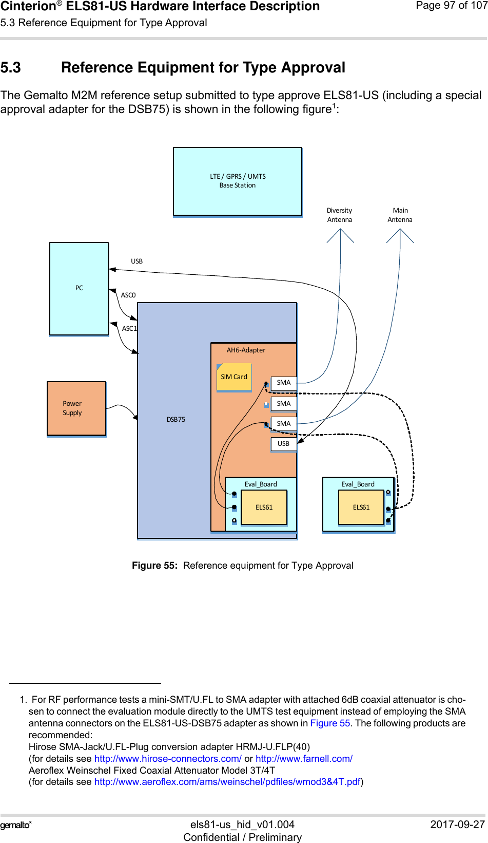 Cinterion® ELS81-US Hardware Interface Description5.3 Reference Equipment for Type Approval99els81-us_hid_v01.004 2017-09-27Confidential / PreliminaryPage 97 of 1075.3 Reference Equipment for Type ApprovalThe Gemalto M2M reference setup submitted to type approve ELS81-US (including a special approval adapter for the DSB75) is shown in the following figure1:Figure 55:  Reference equipment for Type Approval1.  For RF performance tests a mini-SMT/U.FL to SMA adapter with attached 6dB coaxial attenuator is cho-sen to connect the evaluation module directly to the UMTS test equipment instead of employing the SMAantenna connectors on the ELS81-US-DSB75 adapter as shown in Figure 55. The following products arerecommended: Hirose SMA-Jack/U.FL-Plug conversion adapter HRMJ-U.FLP(40)(for details see http://www.hirose-connectors.com/ or http://www.farnell.com/Aeroflex Weinschel Fixed Coaxial Attenuator Model 3T/4T (for details see http://www.aeroflex.com/ams/weinschel/pdfiles/wmod3&amp;4T.pdf)DSB75AH6‐AdapterSIMCard SMASMASMAUSBPCPowerSupplyLTE/GPRS/UMTSBaseStationDiversityAntennaUSBASC0MainAntennaEval_BoardELS61Eval_BoardELS61ASC1