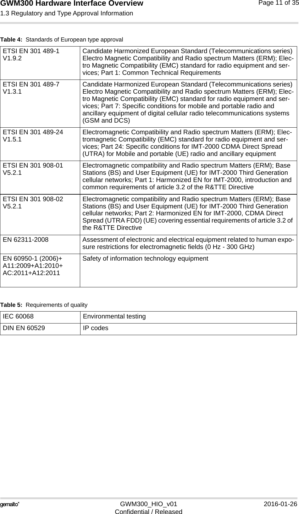 GWM300 Hardware Interface Overview1.3 Regulatory and Type Approval Information15GWM300_HIO_v01 2016-01-26Confidential / ReleasedPage 11 of 35ETSI EN 301 489-1 V1.9.2 Candidate Harmonized European Standard (Telecommunications series) Electro Magnetic Compatibility and Radio spectrum Matters (ERM); Elec-tro Magnetic Compatibility (EMC) standard for radio equipment and ser-vices; Part 1: Common Technical RequirementsETSI EN 301 489-7 V1.3.1 Candidate Harmonized European Standard (Telecommunications series) Electro Magnetic Compatibility and Radio spectrum Matters (ERM); Elec-tro Magnetic Compatibility (EMC) standard for radio equipment and ser-vices; Part 7: Specific conditions for mobile and portable radio and ancillary equipment of digital cellular radio telecommunications systems (GSM and DCS)ETSI EN 301 489-24V1.5.1 Electromagnetic Compatibility and Radio spectrum Matters (ERM); Elec-tromagnetic Compatibility (EMC) standard for radio equipment and ser-vices; Part 24: Specific conditions for IMT-2000 CDMA Direct Spread (UTRA) for Mobile and portable (UE) radio and ancillary equipmentETSI EN 301 908-01V5.2.1 Electromagnetic compatibility and Radio spectrum Matters (ERM); Base Stations (BS) and User Equipment (UE) for IMT-2000 Third Generation cellular networks; Part 1: Harmonized EN for IMT-2000, introduction and common requirements of article 3.2 of the R&amp;TTE DirectiveETSI EN 301 908-02V5.2.1 Electromagnetic compatibility and Radio spectrum Matters (ERM); Base Stations (BS) and User Equipment (UE) for IMT-2000 Third Generation cellular networks; Part 2: Harmonized EN for IMT-2000, CDMA Direct Spread (UTRA FDD) (UE) covering essential requirements of article 3.2 of the R&amp;TTE DirectiveEN 62311-2008 Assessment of electronic and electrical equipment related to human expo-sure restrictions for electromagnetic fields (0 Hz - 300 GHz)EN 60950-1 (2006)+ A11:2009+A1:2010+AC:2011+A12:2011Safety of information technology equipmentTable 5:  Requirements of qualityIEC 60068 Environmental testingDIN EN 60529 IP codesTable 4:  Standards of European type approval