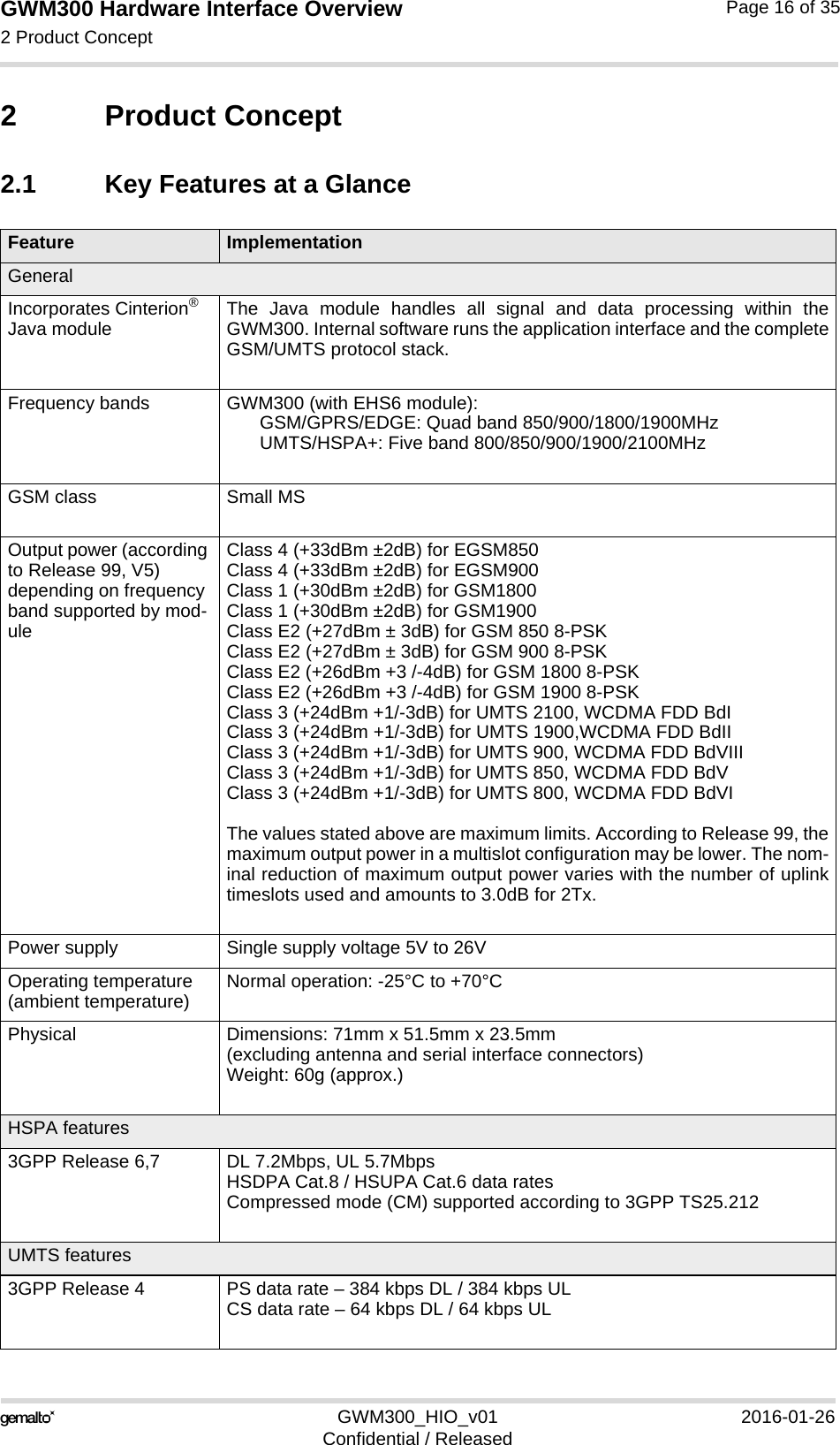 GWM300 Hardware Interface Overview2 Product Concept18GWM300_HIO_v01 2016-01-26Confidential / ReleasedPage 16 of 352 Product Concept2.1 Key Features at a GlanceFeature ImplementationGeneralIncorporates Cinterion® Java module The Java module handles all signal and data processing within theGWM300. Internal software runs the application interface and the completeGSM/UMTS protocol stack.Frequency bands GWM300 (with EHS6 module): GSM/GPRS/EDGE: Quad band 850/900/1800/1900MHzUMTS/HSPA+: Five band 800/850/900/1900/2100MHzGSM class Small MSOutput power (according to Release 99, V5) depending on frequency band supported by mod-uleClass 4 (+33dBm ±2dB) for EGSM850Class 4 (+33dBm ±2dB) for EGSM900Class 1 (+30dBm ±2dB) for GSM1800Class 1 (+30dBm ±2dB) for GSM1900Class E2 (+27dBm ± 3dB) for GSM 850 8-PSKClass E2 (+27dBm ± 3dB) for GSM 900 8-PSKClass E2 (+26dBm +3 /-4dB) for GSM 1800 8-PSKClass E2 (+26dBm +3 /-4dB) for GSM 1900 8-PSKClass 3 (+24dBm +1/-3dB) for UMTS 2100, WCDMA FDD BdIClass 3 (+24dBm +1/-3dB) for UMTS 1900,WCDMA FDD BdIIClass 3 (+24dBm +1/-3dB) for UMTS 900, WCDMA FDD BdVIIIClass 3 (+24dBm +1/-3dB) for UMTS 850, WCDMA FDD BdVClass 3 (+24dBm +1/-3dB) for UMTS 800, WCDMA FDD BdVIThe values stated above are maximum limits. According to Release 99, themaximum output power in a multislot configuration may be lower. The nom-inal reduction of maximum output power varies with the number of uplinktimeslots used and amounts to 3.0dB for 2Tx. Power supply Single supply voltage 5V to 26VOperating temperature (ambient temperature) Normal operation: -25°C to +70°CPhysical Dimensions: 71mm x 51.5mm x 23.5mm(excluding antenna and serial interface connectors)Weight: 60g (approx.)HSPA features3GPP Release 6,7 DL 7.2Mbps, UL 5.7MbpsHSDPA Cat.8 / HSUPA Cat.6 data ratesCompressed mode (CM) supported according to 3GPP TS25.212UMTS features3GPP Release 4 PS data rate – 384 kbps DL / 384 kbps ULCS data rate – 64 kbps DL / 64 kbps UL