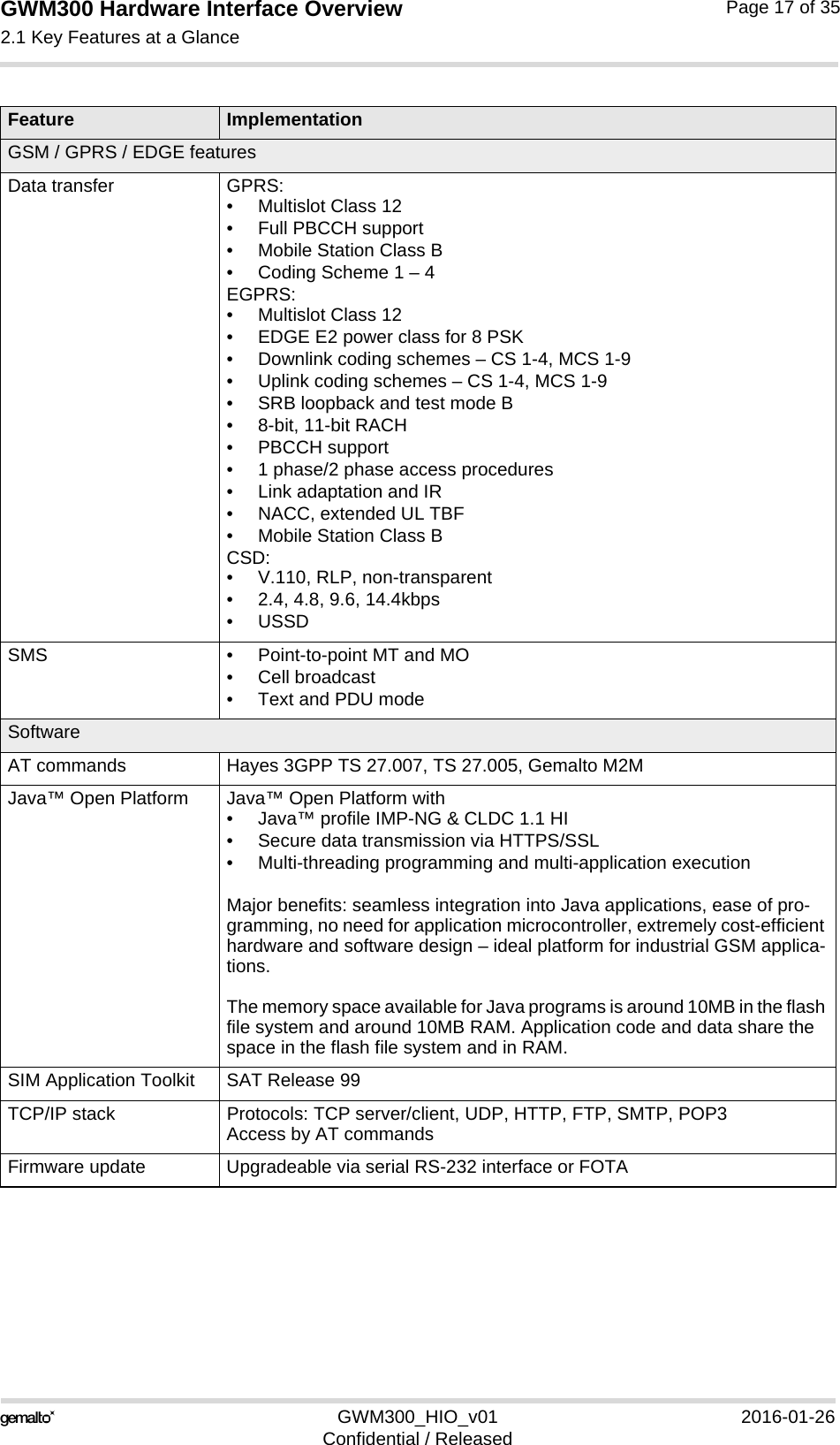 GWM300 Hardware Interface Overview2.1 Key Features at a Glance18GWM300_HIO_v01 2016-01-26Confidential / ReleasedPage 17 of 35GSM / GPRS / EDGE featuresData transfer GPRS:• Multislot Class 12• Full PBCCH support• Mobile Station Class B• Coding Scheme 1 – 4EGPRS:• Multislot Class 12• EDGE E2 power class for 8 PSK• Downlink coding schemes – CS 1-4, MCS 1-9• Uplink coding schemes – CS 1-4, MCS 1-9• SRB loopback and test mode B• 8-bit, 11-bit RACH• PBCCH support• 1 phase/2 phase access procedures• Link adaptation and IR• NACC, extended UL TBF• Mobile Station Class BCSD:• V.110, RLP, non-transparent• 2.4, 4.8, 9.6, 14.4kbps• USSDSMS • Point-to-point MT and MO• Cell broadcast• Text and PDU modeSoftwareAT commands Hayes 3GPP TS 27.007, TS 27.005, Gemalto M2MJava™ Open Platform Java™ Open Platform with• Java™ profile IMP-NG &amp; CLDC 1.1 HI• Secure data transmission via HTTPS/SSL• Multi-threading programming and multi-application executionMajor benefits: seamless integration into Java applications, ease of pro-gramming, no need for application microcontroller, extremely cost-efficient hardware and software design – ideal platform for industrial GSM applica-tions.The memory space available for Java programs is around 10MB in the flash file system and around 10MB RAM. Application code and data share the space in the flash file system and in RAM.SIM Application Toolkit SAT Release 99TCP/IP stack Protocols: TCP server/client, UDP, HTTP, FTP, SMTP, POP3Access by AT commandsFirmware update Upgradeable via serial RS-232 interface or FOTAFeature Implementation