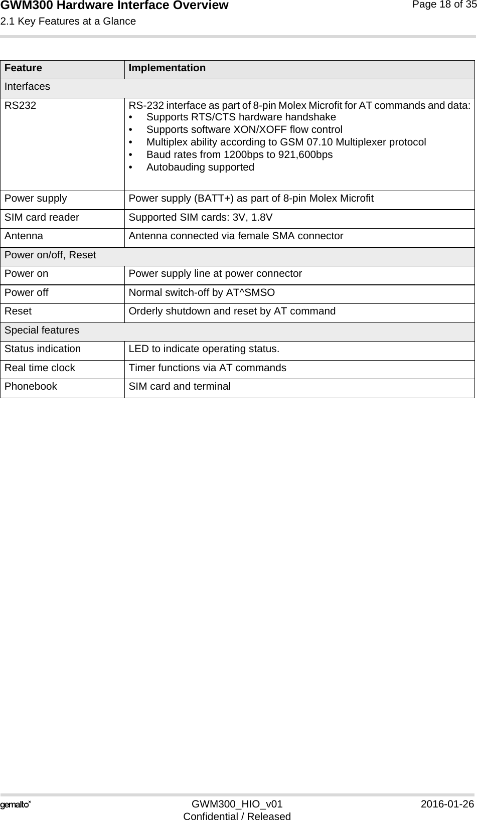 GWM300 Hardware Interface Overview2.1 Key Features at a Glance18GWM300_HIO_v01 2016-01-26Confidential / ReleasedPage 18 of 35InterfacesRS232  RS-232 interface as part of 8-pin Molex Microfit for AT commands and data:• Supports RTS/CTS hardware handshake• Supports software XON/XOFF flow control• Multiplex ability according to GSM 07.10 Multiplexer protocol• Baud rates from 1200bps to 921,600bps• Autobauding supportedPower supply Power supply (BATT+) as part of 8-pin Molex MicrofitSIM card reader Supported SIM cards: 3V, 1.8VAntenna Antenna connected via female SMA connectorPower on/off, ResetPower on Power supply line at power connectorPower off Normal switch-off by AT^SMSOReset Orderly shutdown and reset by AT commandSpecial featuresStatus indication LED to indicate operating status.Real time clock Timer functions via AT commandsPhonebook SIM card and terminalFeature Implementation