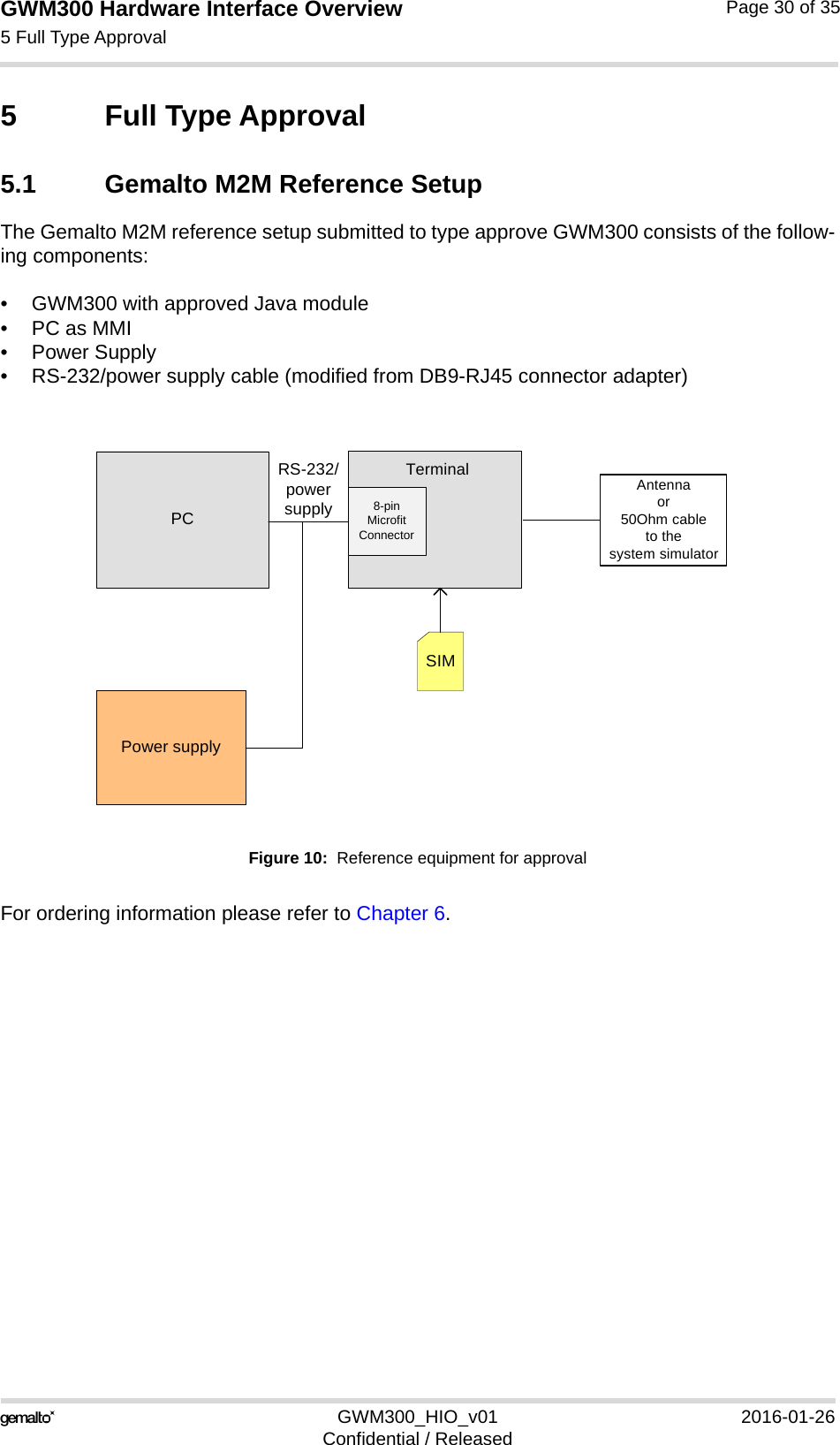 GWM300 Hardware Interface Overview5 Full Type Approval33GWM300_HIO_v01 2016-01-26Confidential / ReleasedPage 30 of 355 Full Type Approval5.1 Gemalto M2M Reference SetupThe Gemalto M2M reference setup submitted to type approve GWM300 consists of the follow-ing components:• GWM300 with approved Java module•PC as MMI• Power Supply• RS-232/power supply cable (modified from DB9-RJ45 connector adapter)Figure 10:  Reference equipment for approvalFor ordering information please refer to Chapter 6.PCPower supplySIMRS-232/power supplyAntenna or50Ohm cableto the system simulator8-pin MicrofitConnectorTerminal