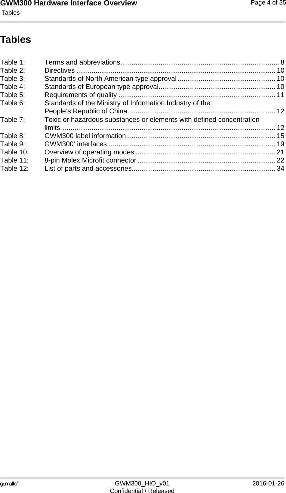 GWM300 Hardware Interface Overview Tables4GWM300_HIO_v01 2016-01-26Confidential / ReleasedPage 4 of 35TablesTable 1: Terms and abbreviations................................................................................... 8Table 2: Directives ........................................................................................................ 10Table 3: Standards of North American type approval ................................................... 10Table 4: Standards of European type approval............................................................. 10Table 5: Requirements of quality .................................................................................. 11Table 6: Standards of the Ministry of Information Industry of the People’s Republic of China............................................................................. 12Table 7: Toxic or hazardous substances or elements with defined concentration limits................................................................................................................ 12Table 8: GWM300 label information.............................................................................. 15Table 9: GWM300‘ interfaces........................................................................................ 19Table 10: Overview of operating modes ......................................................................... 21Table 11: 8-pin Molex Microfit connector ........................................................................ 22Table 12: List of parts and accessories........................................................................... 34