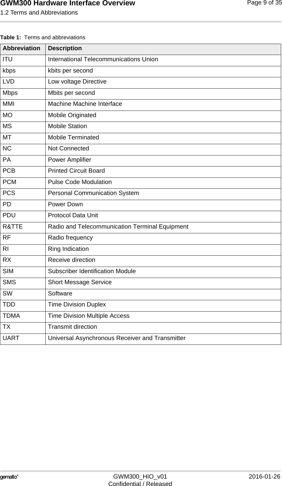 GWM300 Hardware Interface Overview1.2 Terms and Abbreviations15GWM300_HIO_v01 2016-01-26Confidential / ReleasedPage 9 of 35ITU International Telecommunications Unionkbps kbits per secondLVD Low voltage DirectiveMbps Mbits per secondMMI Machine Machine InterfaceMO Mobile OriginatedMS Mobile StationMT Mobile TerminatedNC Not Connected PA Power AmplifierPCB Printed Circuit BoardPCM Pulse Code ModulationPCS Personal Communication SystemPD Power DownPDU Protocol Data UnitR&amp;TTE Radio and Telecommunication Terminal EquipmentRF Radio frequencyRI Ring IndicationRX Receive directionSIM Subscriber Identification ModuleSMS Short Message ServiceSW SoftwareTDD Time Division DuplexTDMA Time Division Multiple AccessTX Transmit directionUART Universal Asynchronous Receiver and TransmitterTable 1:  Terms and abbreviationsAbbreviation Description