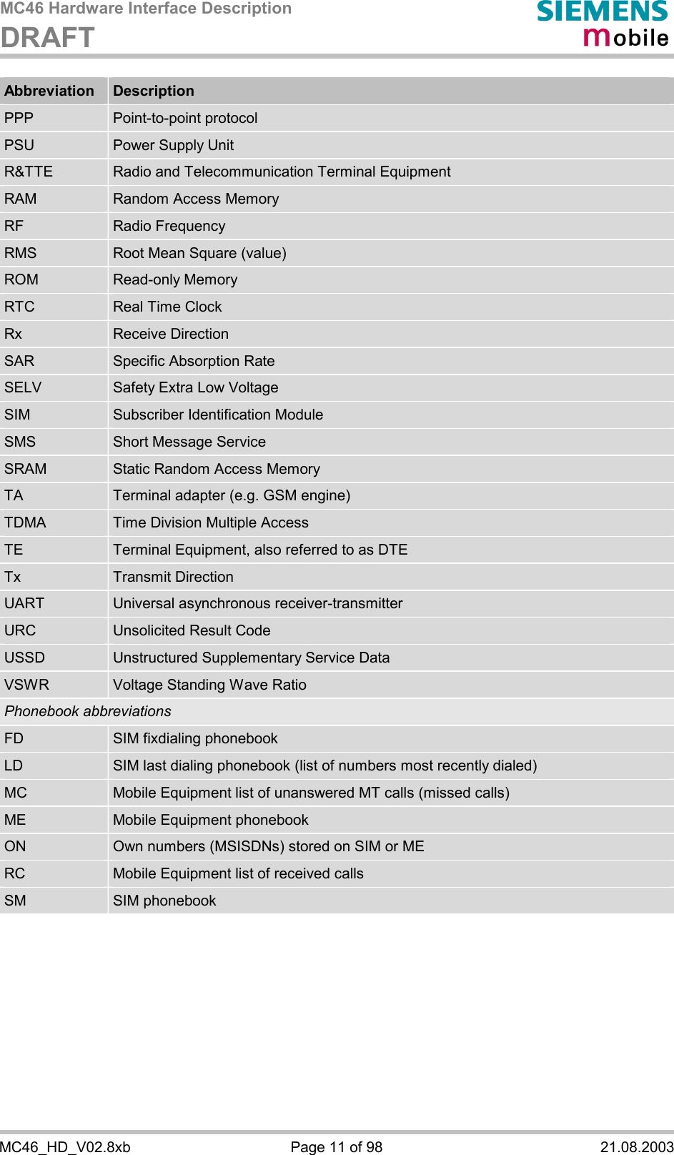 MC46 Hardware Interface Description DRAFT      MC46_HD_V02.8xb  Page 11 of 98  21.08.2003 Abbreviation  Description PPP  Point-to-point protocol PSU  Power Supply Unit R&amp;TTE  Radio and Telecommunication Terminal Equipment RAM  Random Access Memory RF  Radio Frequency RMS  Root Mean Square (value) ROM  Read-only Memory RTC  Real Time Clock Rx  Receive Direction SAR  Specific Absorption Rate SELV  Safety Extra Low Voltage SIM  Subscriber Identification Module SMS  Short Message Service SRAM  Static Random Access Memory TA  Terminal adapter (e.g. GSM engine) TDMA  Time Division Multiple Access TE  Terminal Equipment, also referred to as DTE Tx  Transmit Direction UART  Universal asynchronous receiver-transmitter URC  Unsolicited Result Code USSD  Unstructured Supplementary Service Data VSWR  Voltage Standing Wave Ratio Phonebook abbreviations FD  SIM fixdialing phonebook LD  SIM last dialing phonebook (list of numbers most recently dialed) MC  Mobile Equipment list of unanswered MT calls (missed calls) ME  Mobile Equipment phonebook ON  Own numbers (MSISDNs) stored on SIM or ME RC  Mobile Equipment list of received calls SM  SIM phonebook 