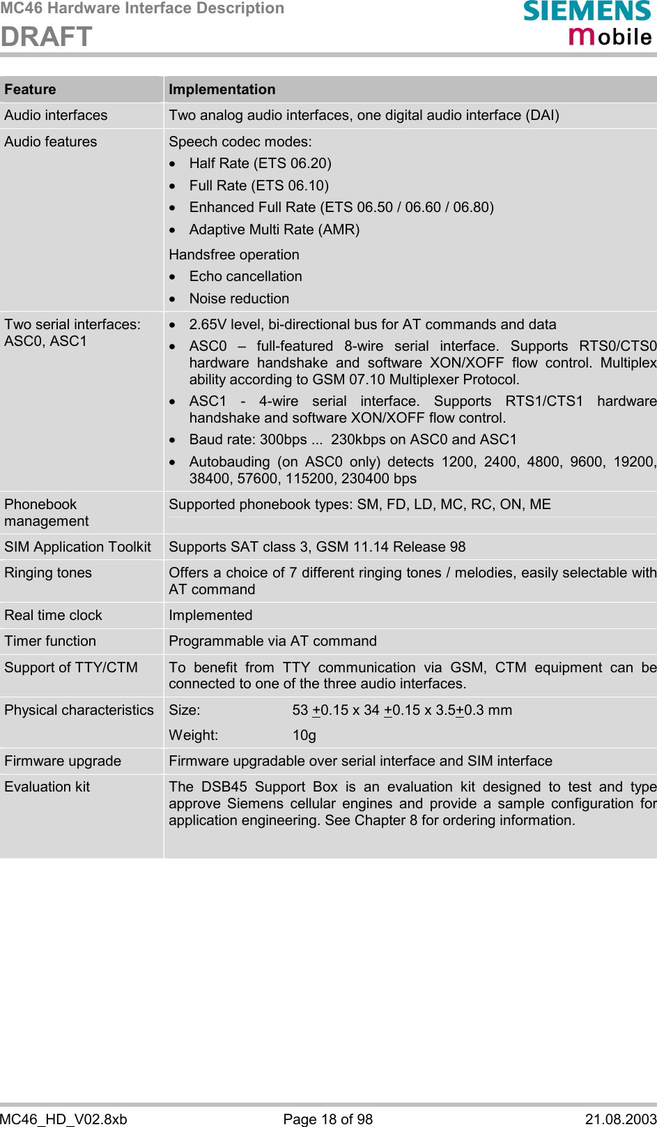 MC46 Hardware Interface Description DRAFT      MC46_HD_V02.8xb  Page 18 of 98  21.08.2003 Feature  Implementation Audio interfaces  Two analog audio interfaces, one digital audio interface (DAI) Audio features  Speech codec modes:  ·  Half Rate (ETS 06.20) ·  Full Rate (ETS 06.10) ·  Enhanced Full Rate (ETS 06.50 / 06.60 / 06.80) ·  Adaptive Multi Rate (AMR) Handsfree operation ·  Echo cancellation ·  Noise reduction Two serial interfaces: ASC0, ASC1    ·  2.65V level, bi-directional bus for AT commands and data ·  ASC0 – full-featured 8-wire serial interface. Supports RTS0/CTS0 hardware handshake and software XON/XOFF flow control. Multiplex ability according to GSM 07.10 Multiplexer Protocol. ·  ASC1 - 4-wire serial interface. Supports RTS1/CTS1 hardware handshake and software XON/XOFF flow control. ·  Baud rate: 300bps ...  230kbps on ASC0 and ASC1 ·  Autobauding (on ASC0 only) detects 1200, 2400, 4800, 9600, 19200, 38400, 57600, 115200, 230400 bps Phonebook management Supported phonebook types: SM, FD, LD, MC, RC, ON, ME SIM Application Toolkit  Supports SAT class 3, GSM 11.14 Release 98 Ringing tones  Offers a choice of 7 different ringing tones / melodies, easily selectable with AT command Real time clock  Implemented  Timer function  Programmable via AT command Support of TTY/CTM  To benefit from TTY communication via GSM, CTM equipment can be connected to one of the three audio interfaces.  Physical characteristics  Size: 53 +0.15 x 34 +0.15 x 3.5+0.3 mm Weight: 10g Firmware upgrade  Firmware upgradable over serial interface and SIM interface Evaluation kit  The DSB45 Support Box is an evaluation kit designed to test and type approve Siemens cellular engines and provide a sample configuration for application engineering. See Chapter 8 for ordering information.    