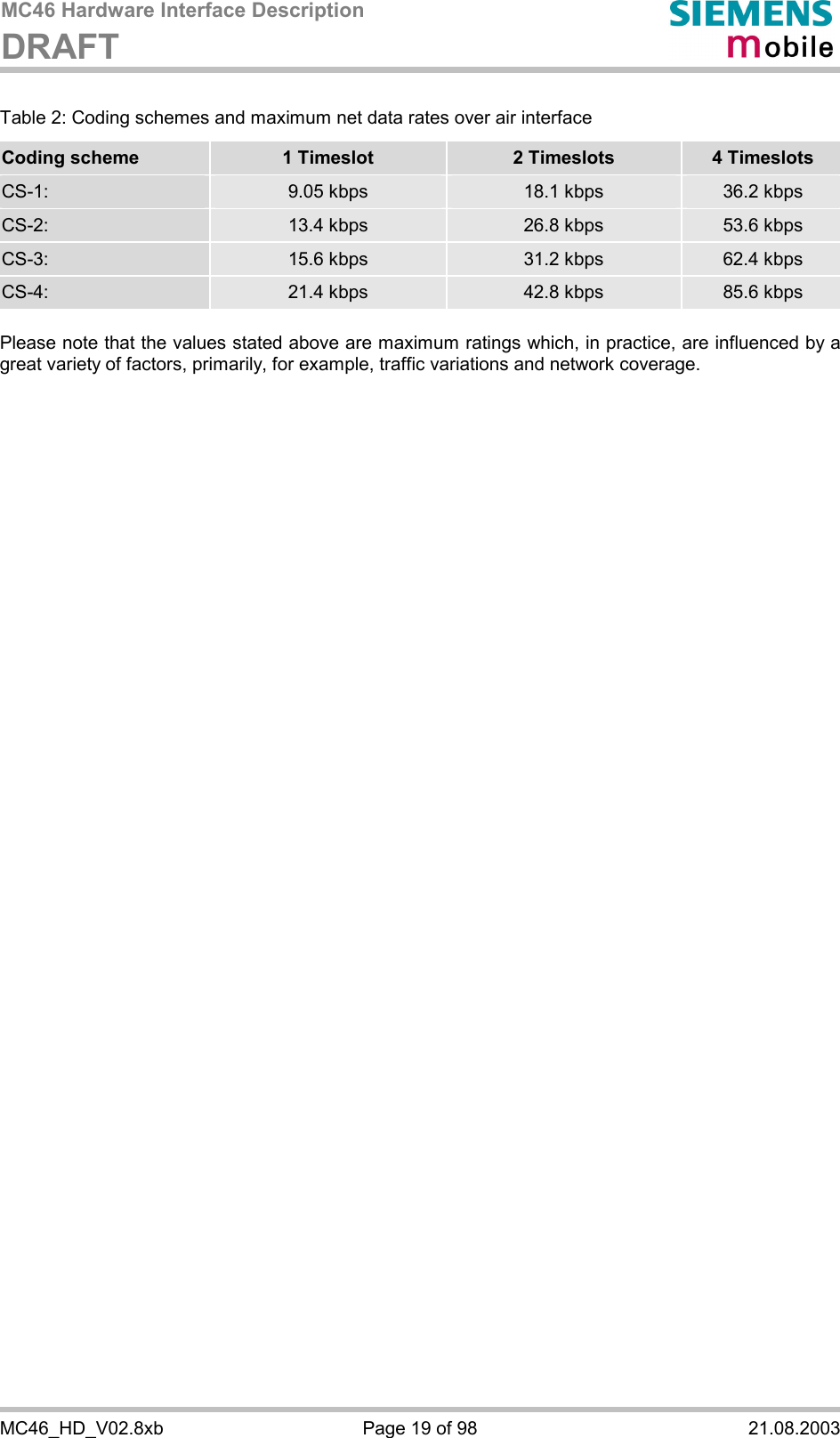 MC46 Hardware Interface Description DRAFT      MC46_HD_V02.8xb  Page 19 of 98  21.08.2003 Table 2: Coding schemes and maximum net data rates over air interface Coding scheme  1 Timeslot  2 Timeslots  4 Timeslots CS-1:  9.05 kbps  18.1 kbps  36.2 kbps CS-2:  13.4 kbps  26.8 kbps  53.6 kbps CS-3:  15.6 kbps  31.2 kbps  62.4 kbps CS-4:  21.4 kbps  42.8 kbps  85.6 kbps Please note that the values stated above are maximum ratings which, in practice, are influenced by a great variety of factors, primarily, for example, traffic variations and network coverage. 