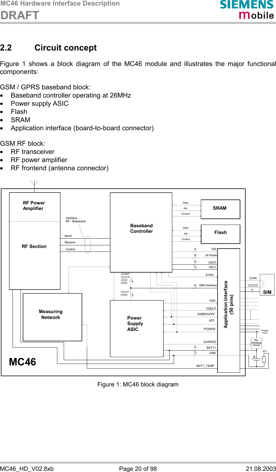 MC46 Hardware Interface Description DRAFT      MC46_HD_V02.8xb  Page 20 of 98  21.08.2003 2.2 Circuit concept Figure 1 shows a block diagram of the MC46 module and illustrates the major functional components:  GSM / GPRS baseband block: ·  Baseband controller operating at 26MHz ·  Power supply ASIC ·  Flash ·  SRAM ·  Application interface (board-to-board connector)  GSM RF block: ·  RF transceiver ·  RF power amplifier ·  RF frontend (antenna connector)  BasebandControllerPowerSupplyASICSIMBATT+GND/IGT/EMERGOFFASC1ASC042x AudioSIM InterfaceCCRSTCCCLKCCIOCCINReceiveSendControlMC46InterfaceRF - Baseband55MeasuringNetwork4CCINCCVCCPOWERBATT_TEMPVDDLPSYNCVDDRF SectionRF PowerAmplifierDataAdrControlSRAMFlashCHARGE689DAI54Chargerinput+Ext.ChargingCircuitNTCApplication Interface(50 pins)CCVCC(GND)2DataAdrControl Figure 1: MC46 block diagram   