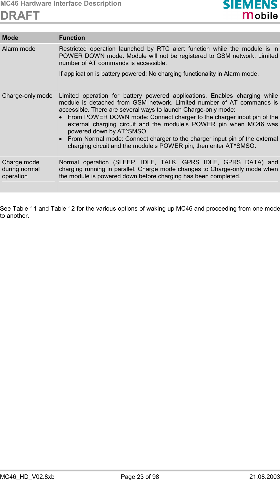 MC46 Hardware Interface Description DRAFT      MC46_HD_V02.8xb  Page 23 of 98  21.08.2003 Mode  Function Alarm mode  Restricted operation launched by RTC alert function while the module is in POWER DOWN mode. Module will not be registered to GSM network. Limited number of AT commands is accessible.  If application is battery powered: No charging functionality in Alarm mode.  Charge-only mode  Limited operation for battery powered applications. Enables charging while module is detached from GSM network. Limited number of AT commands is accessible. There are several ways to launch Charge-only mode:   ·  From POWER DOWN mode: Connect charger to the charger input pin of the external charging circuit and the module’s POWER pin when MC46 was powered down by AT^SMSO. ·  From Normal mode: Connect charger to the charger input pin of the external charging circuit and the module’s POWER pin, then enter AT^SMSO.  Charge mode during normal operation Normal operation (SLEEP, IDLE, TALK, GPRS IDLE, GPRS DATA) and charging running in parallel. Charge mode changes to Charge-only mode when the module is powered down before charging has been completed.   See Table 11 and Table 12 for the various options of waking up MC46 and proceeding from one mode to another. 