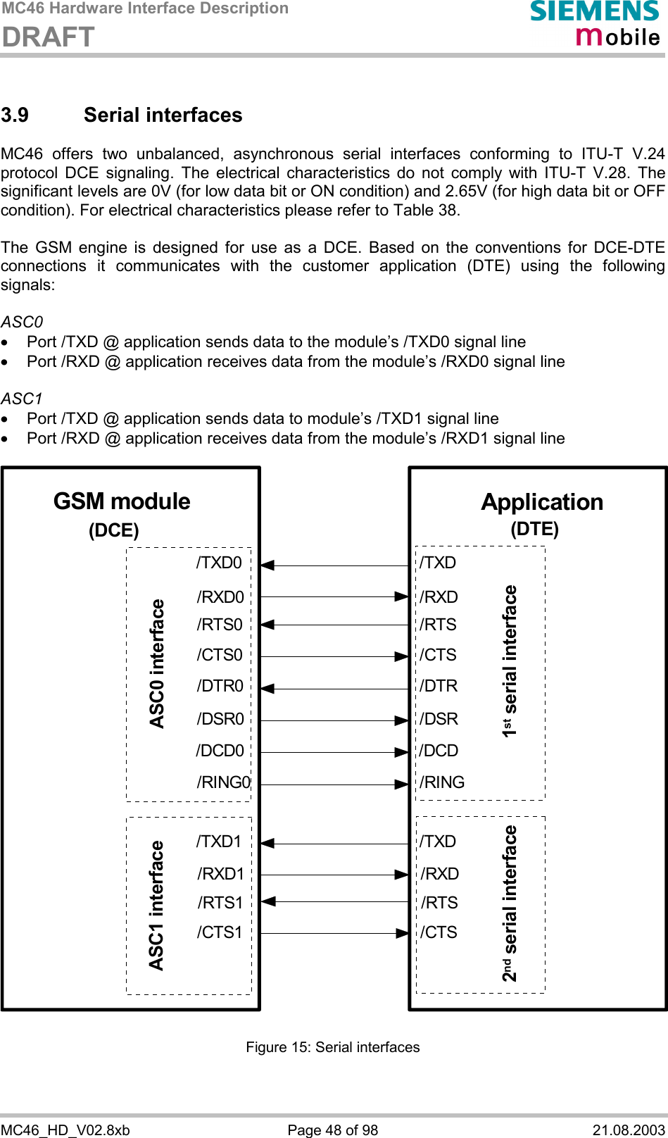 MC46 Hardware Interface Description DRAFT      MC46_HD_V02.8xb  Page 48 of 98  21.08.2003 3.9 Serial interfaces MC46 offers two unbalanced, asynchronous serial interfaces conforming to ITU-T V.24 protocol DCE signaling. The electrical characteristics do not comply with ITU-T V.28. The significant levels are 0V (for low data bit or ON condition) and 2.65V (for high data bit or OFF condition). For electrical characteristics please refer to Table 38.  The GSM engine is designed for use as a DCE. Based on the conventions for DCE-DTE connections it communicates with the customer application (DTE) using the following signals:  ASC0 ·  Port /TXD @ application sends data to the module’s /TXD0 signal line ·  Port /RXD @ application receives data from the module’s /RXD0 signal line  ASC1 ·  Port /TXD @ application sends data to module’s /TXD1 signal line ·  Port /RXD @ application receives data from the module’s /RXD1 signal line  GSM module Application/TXD/RXD/RTS/CTS/RING/DCD/DSR/DTR/TXD/RXD/RTS/CTS1st serial interface(DTE)(DCE)2nd serial interfaceASC0 interfaceASC1 interface/TXD0/RXD0/RTS0/CTS0/RING0/DCD0/DSR0/DTR0/TXD1/RXD1/RTS1/CTS1 Figure 15: Serial interfaces   