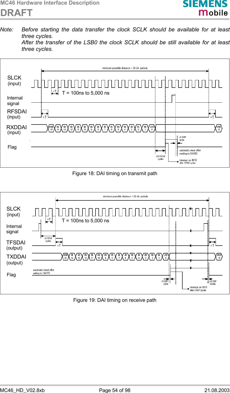 MC46 Hardware Interface Description DRAFT      MC46_HD_V02.8xb  Page 54 of 98  21.08.2003 Note:  Before starting the data transfer the clock SCLK should be available for at least three cycles.   After the transfer of the LSB0 the clock SCLK should be still available for at least three cycles.  SLCKRFSDAIRXDDAI(input)Internalsignal(input)(input)FlagT = 100ns to 5,000 ns Figure 18: DAI timing on transmit path   SLCKTFSDAITXDDAI(input)Internalsignal(output)(output)FlagT = 100ns to 5,000 ns Figure 19: DAI timing on receive path   