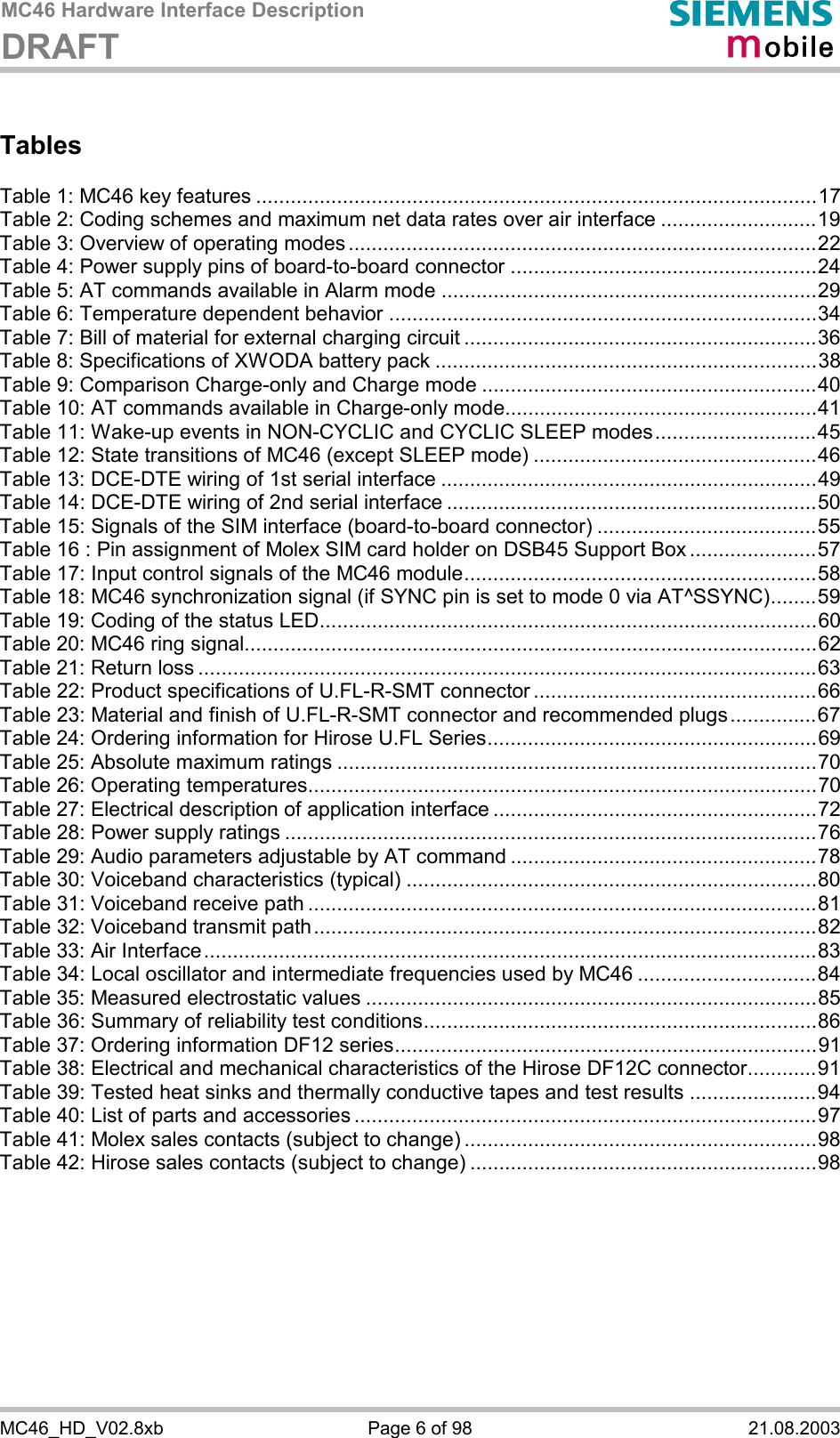 MC46 Hardware Interface Description DRAFT      MC46_HD_V02.8xb  Page 6 of 98  21.08.2003 Tables  Table 1: MC46 key features .................................................................................................17 Table 2: Coding schemes and maximum net data rates over air interface ...........................19 Table 3: Overview of operating modes .................................................................................22 Table 4: Power supply pins of board-to-board connector .....................................................24 Table 5: AT commands available in Alarm mode .................................................................29 Table 6: Temperature dependent behavior ..........................................................................34 Table 7: Bill of material for external charging circuit .............................................................36 Table 8: Specifications of XWODA battery pack ..................................................................38 Table 9: Comparison Charge-only and Charge mode ..........................................................40 Table 10: AT commands available in Charge-only mode......................................................41 Table 11: Wake-up events in NON-CYCLIC and CYCLIC SLEEP modes............................45 Table 12: State transitions of MC46 (except SLEEP mode) .................................................46 Table 13: DCE-DTE wiring of 1st serial interface .................................................................49 Table 14: DCE-DTE wiring of 2nd serial interface ................................................................50 Table 15: Signals of the SIM interface (board-to-board connector) ......................................55 Table 16 : Pin assignment of Molex SIM card holder on DSB45 Support Box ......................57 Table 17: Input control signals of the MC46 module.............................................................58 Table 18: MC46 synchronization signal (if SYNC pin is set to mode 0 via AT^SSYNC)........59 Table 19: Coding of the status LED......................................................................................60 Table 20: MC46 ring signal...................................................................................................62 Table 21: Return loss ...........................................................................................................63 Table 22: Product specifications of U.FL-R-SMT connector .................................................66 Table 23: Material and finish of U.FL-R-SMT connector and recommended plugs...............67 Table 24: Ordering information for Hirose U.FL Series.........................................................69 Table 25: Absolute maximum ratings ...................................................................................70 Table 26: Operating temperatures........................................................................................70 Table 27: Electrical description of application interface ........................................................72 Table 28: Power supply ratings ............................................................................................76 Table 29: Audio parameters adjustable by AT command .....................................................78 Table 30: Voiceband characteristics (typical) .......................................................................80 Table 31: Voiceband receive path ........................................................................................81 Table 32: Voiceband transmit path.......................................................................................82 Table 33: Air Interface..........................................................................................................83 Table 34: Local oscillator and intermediate frequencies used by MC46 ...............................84 Table 35: Measured electrostatic values ..............................................................................85 Table 36: Summary of reliability test conditions....................................................................86 Table 37: Ordering information DF12 series.........................................................................91 Table 38: Electrical and mechanical characteristics of the Hirose DF12C connector............91 Table 39: Tested heat sinks and thermally conductive tapes and test results ......................94 Table 40: List of parts and accessories ................................................................................97 Table 41: Molex sales contacts (subject to change) .............................................................98 Table 42: Hirose sales contacts (subject to change) ............................................................98    