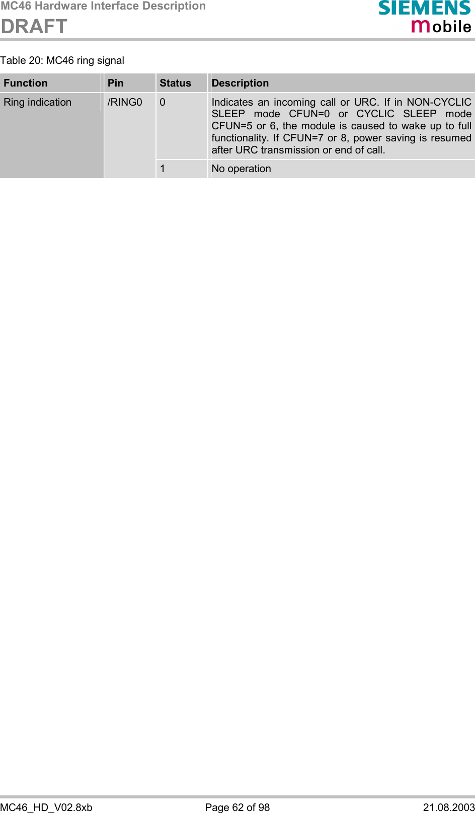 MC46 Hardware Interface Description DRAFT      MC46_HD_V02.8xb  Page 62 of 98  21.08.2003 Table 20: MC46 ring signal Function  Pin  Status  Description 0  Indicates an incoming call or URC. If in NON-CYCLIC SLEEP mode CFUN=0 or CYCLIC SLEEP mode CFUN=5 or 6, the module is caused to wake up to full functionality. If CFUN=7 or 8, power saving is resumed after URC transmission or end of call. Ring indication   /RING0 1  No operation  