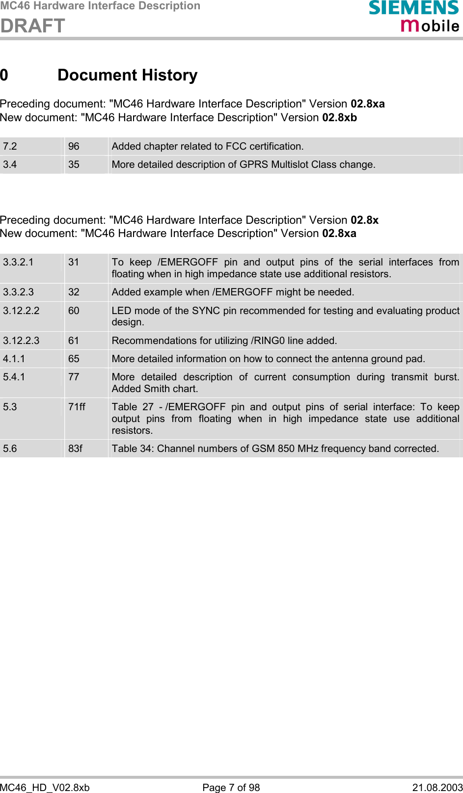 MC46 Hardware Interface Description DRAFT      MC46_HD_V02.8xb  Page 7 of 98  21.08.2003 0 Document History Preceding document: &quot;MC46 Hardware Interface Description&quot; Version 02.8xa New document: &quot;MC46 Hardware Interface Description&quot; Version 02.8xb  7.2  96  Added chapter related to FCC certification. 3.4  35  More detailed description of GPRS Multislot Class change.    Preceding document: &quot;MC46 Hardware Interface Description&quot; Version 02.8x New document: &quot;MC46 Hardware Interface Description&quot; Version 02.8xa  3.3.2.1  31  To keep /EMERGOFF pin and output pins of the serial interfaces from floating when in high impedance state use additional resistors. 3.3.2.3  32  Added example when /EMERGOFF might be needed. 3.12.2.2  60  LED mode of the SYNC pin recommended for testing and evaluating product design. 3.12.2.3  61  Recommendations for utilizing /RING0 line added. 4.1.1  65  More detailed information on how to connect the antenna ground pad. 5.4.1  77  More detailed description of current consumption during transmit burst. Added Smith chart. 5.3  71ff  Table 27 - /EMERGOFF pin and output pins of serial interface: To keep output pins from floating when in high impedance state use additional resistors. 5.6  83f  Table 34: Channel numbers of GSM 850 MHz frequency band corrected.   