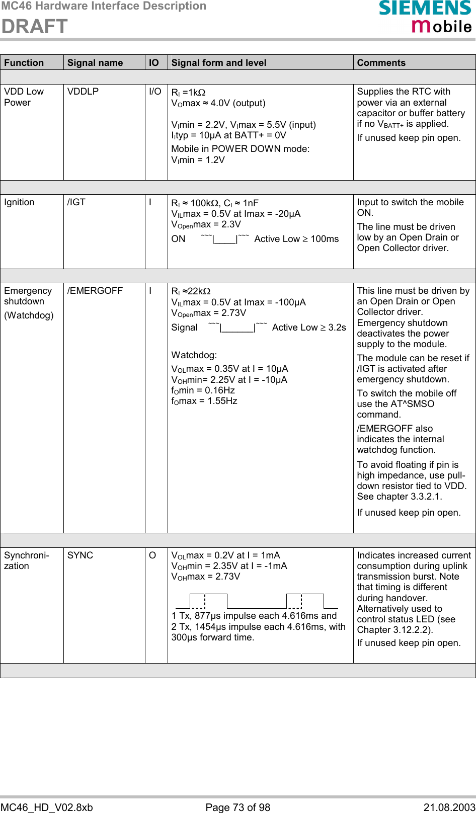 MC46 Hardware Interface Description DRAFT      MC46_HD_V02.8xb  Page 73 of 98  21.08.2003 Function  Signal name  IO  Signal form and level  Comments  VDD Low Power  VDDLP I/O RI =1kW  VOmax # 4.0V (output)  VImin = 2.2V, VImax = 5.5V (input) IItyp = 10µA at BATT+ = 0V Mobile in POWER DOWN mode: VImin = 1.2V  Supplies the RTC with power via an external capacitor or buffer battery if no VBATT+ is applied. If unused keep pin open.  Ignition /IGT  I  RI # 100kW, CI # 1nF  VILmax = 0.5V at Imax = -20µA VOpenmax = 2.3V ON ~~~|____|~~~  Active Low ³ 100ms Input to switch the mobile ON. The line must be driven low by an Open Drain or Open Collector driver.   Emergency shutdown (Watchdog) /EMERGOFF I  RI #22kW VILmax = 0.5V at Imax = -100µA VOpenmax = 2.73V Signal    ~~~|______|~~~  Active Low ³ 3.2s  Watchdog: VOLmax = 0.35V at I = 10µA VOHmin= 2.25V at I = -10µA fOmin = 0.16Hz fOmax = 1.55Hz This line must be driven by an Open Drain or Open Collector driver. Emergency shutdown deactivates the power supply to the module.  The module can be reset if /IGT is activated after emergency shutdown. To switch the mobile off use the AT^SMSO command. /EMERGOFF also indicates the internal watchdog function. To avoid floating if pin is high impedance, use pull-down resistor tied to VDD. See chapter 3.3.2.1. If unused keep pin open.   VOLmax = 0.2V at I = 1mA VOHmin = 2.35V at I = -1mA VOHmax = 2.73V              Synchroni-zation SYNC   O 1 Tx, 877µs impulse each 4.616ms and 2 Tx, 1454µs impulse each 4.616ms, with 300µs forward time. Indicates increased current consumption during uplink transmission burst. Note that timing is different during handover.  Alternatively used to control status LED (see Chapter 3.12.2.2). If unused keep pin open.    