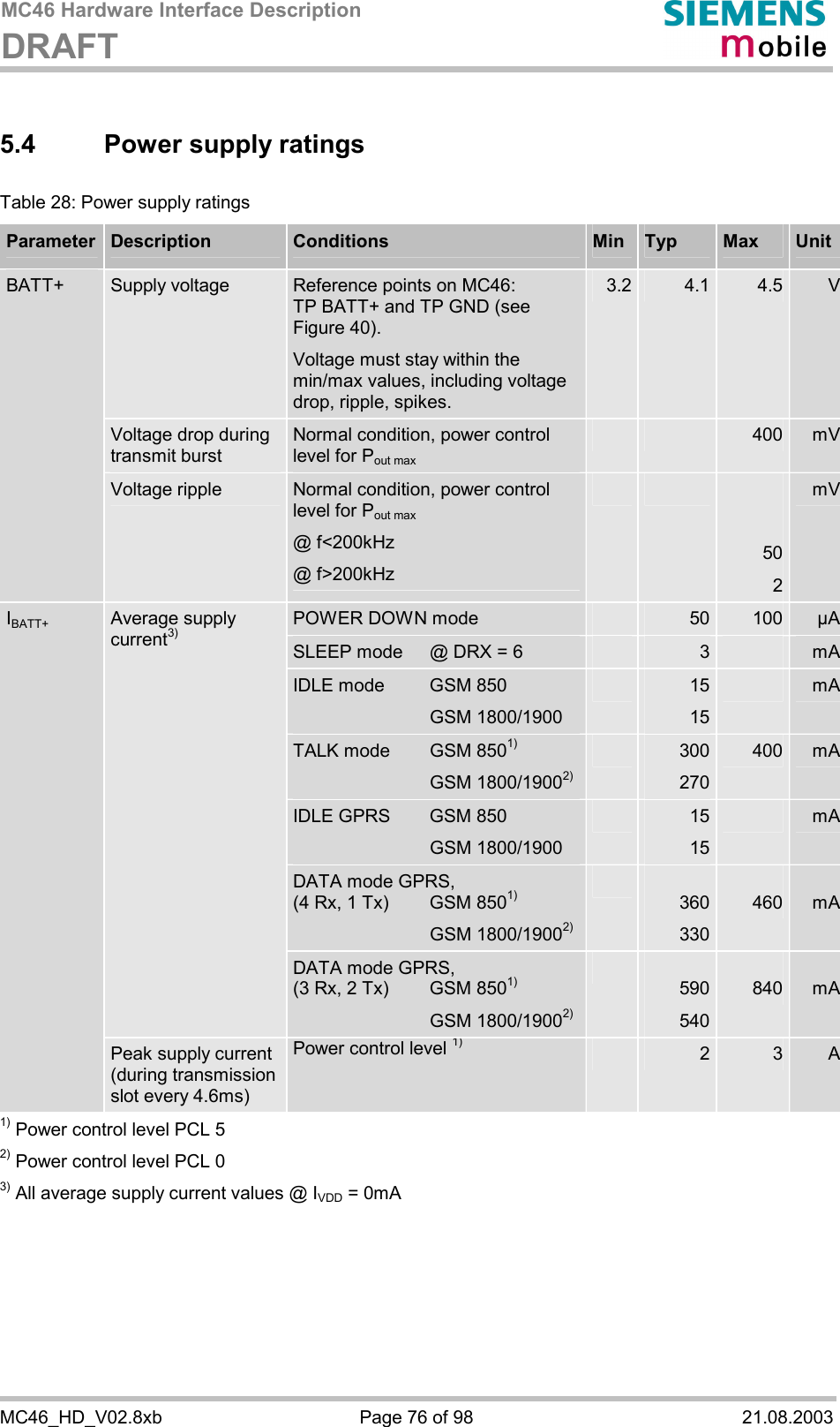 MC46 Hardware Interface Description DRAFT      MC46_HD_V02.8xb  Page 76 of 98  21.08.2003 5.4  Power supply ratings Table 28: Power supply ratings Parameter  Description  Conditions  Min  Typ  Max  Unit Supply voltage  Reference points on MC46:  TP BATT+ and TP GND (see Figure 40). Voltage must stay within the min/max values, including voltage drop, ripple, spikes. 3.2 4.1  4.5 VVoltage drop during transmit burst Normal condition, power control level for Pout max  400 mVBATT+  Voltage ripple  Normal condition, power control level for Pout max @ f&lt;200kHz @ f&gt;200kHz  502mVPOWER DOWN mode  50  100 µASLEEP mode  @ DRX = 6  3  mAIDLE mode   GSM 850  GSM 1800/1900 15 15 mATALK mode   GSM 8501)   GSM 1800/19002) 300  270 400 mAIDLE GPRS  GSM 850  GSM 1800/1900 15 15 mADATA mode GPRS, (4 Rx, 1 Tx)  GSM 8501)  GSM 1800/19002)  360 330 460 mAAverage supply current3) DATA mode GPRS, (3 Rx, 2 Tx)  GSM 8501)  GSM 1800/19002)  590 540 840 mAIBATT+ Peak supply current (during transmission slot every 4.6ms) Power control level 1) 2  3 A1) Power control level PCL 5 2) Power control level PCL 0 3) All average supply current values @ IVDD = 0mA  