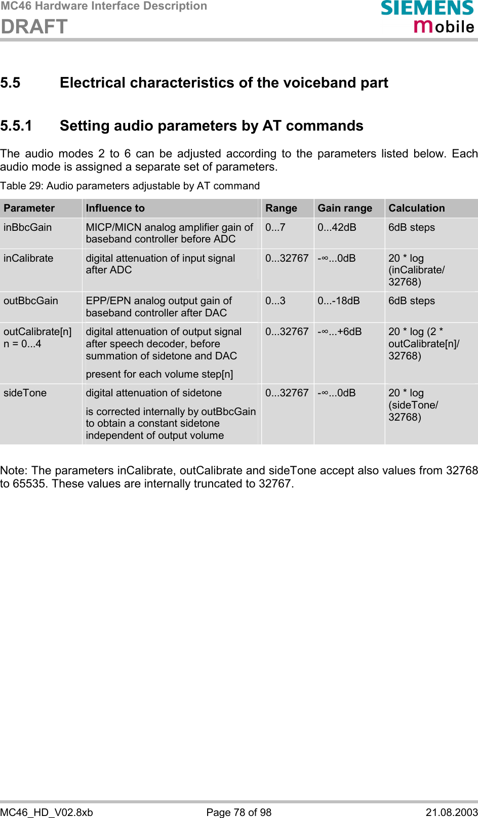 MC46 Hardware Interface Description DRAFT      MC46_HD_V02.8xb  Page 78 of 98  21.08.2003 5.5 Electrical characteristics of the voiceband part 5.5.1  Setting audio parameters by AT commands  The audio modes 2 to 6 can be adjusted according to the parameters listed below. Each audio mode is assigned a separate set of parameters. Table 29: Audio parameters adjustable by AT command Parameter  Influence to  Range  Gain range  Calculation inBbcGain  MICP/MICN analog amplifier gain of baseband controller before ADC 0...7  0...42dB  6dB steps inCalibrate  digital attenuation of input signal after ADC 0...32767 -$...0dB  20 * log (inCalibrate/ 32768)  outBbcGain  EPP/EPN analog output gain of baseband controller after DAC 0...3  0...-18dB  6dB steps outCalibrate[n] n = 0...4 digital attenuation of output signal after speech decoder, before summation of sidetone and DAC present for each volume step[n] 0...32767 -$...+6dB  20 * log (2 * outCalibrate[n]/ 32768)   sideTone  digital attenuation of sidetone is corrected internally by outBbcGain to obtain a constant sidetone independent of output volume 0...32767 -$...0dB  20 * log (sideTone/ 32768)     Note: The parameters inCalibrate, outCalibrate and sideTone accept also values from 32768 to 65535. These values are internally truncated to 32767.  