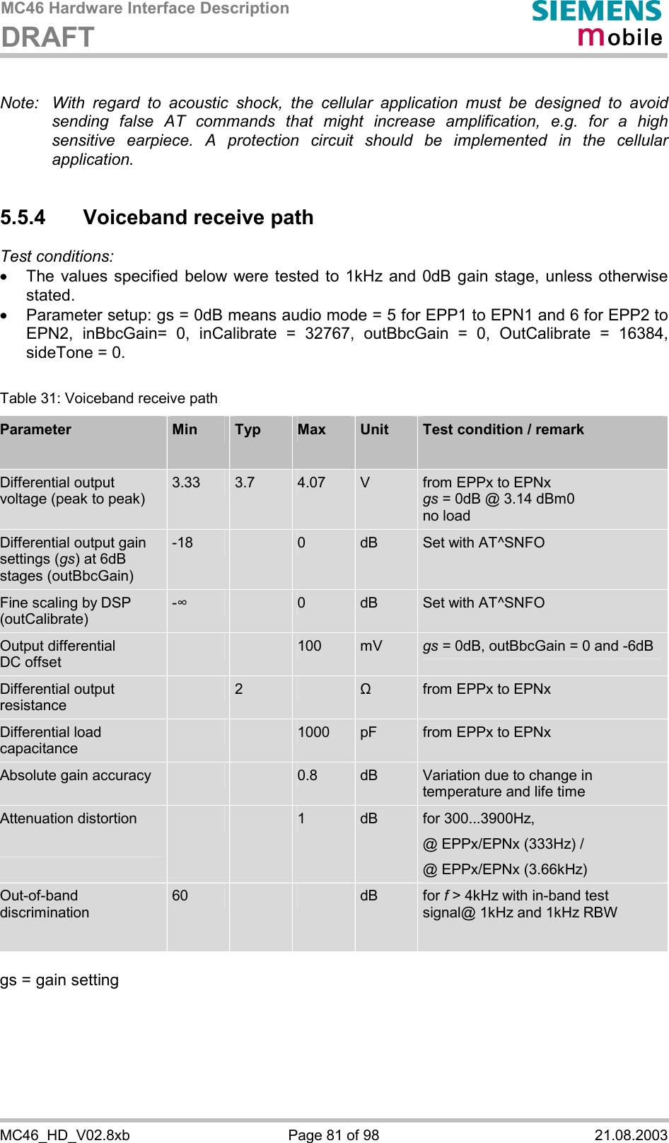 MC46 Hardware Interface Description DRAFT      MC46_HD_V02.8xb  Page 81 of 98  21.08.2003  Note:  With regard to acoustic shock, the cellular application must be designed to avoid sending false AT commands that might increase amplification, e.g. for a high sensitive earpiece. A protection circuit should be implemented in the cellular application.  5.5.4 Voiceband receive path Test conditions:  ·  The values specified below were tested to 1kHz and 0dB gain stage, unless otherwise stated.  ·  Parameter setup: gs = 0dB means audio mode = 5 for EPP1 to EPN1 and 6 for EPP2 to EPN2, inBbcGain= 0, inCalibrate = 32767, outBbcGain = 0, OutCalibrate = 16384, sideTone = 0.  Table 31: Voiceband receive path Parameter  Min  Typ  Max  Unit  Test condition / remark  Differential output voltage (peak to peak) 3.33  3.7  4.07  V  from EPPx to EPNx gs = 0dB @ 3.14 dBm0 no load Differential output gain settings (gs) at 6dB stages (outBbcGain)  -18   0  dB  Set with AT^SNFO Fine scaling by DSP (outCalibrate) -$    0  dB  Set with AT^SNFO Output differential  DC offset     100  mV  gs = 0dB, outBbcGain = 0 and -6dB Differential output resistance  2   &quot; from EPPx to EPNx Differential load capacitance     1000  pF  from EPPx to EPNx Absolute gain accuracy      0.8  dB  Variation due to change in temperature and life time Attenuation distortion      1  dB  for 300...3900Hz, @ EPPx/EPNx (333Hz) / @ EPPx/EPNx (3.66kHz) Out-of-band discrimination  60      dB  for f &gt; 4kHz with in-band test signal@ 1kHz and 1kHz RBW  gs = gain setting  