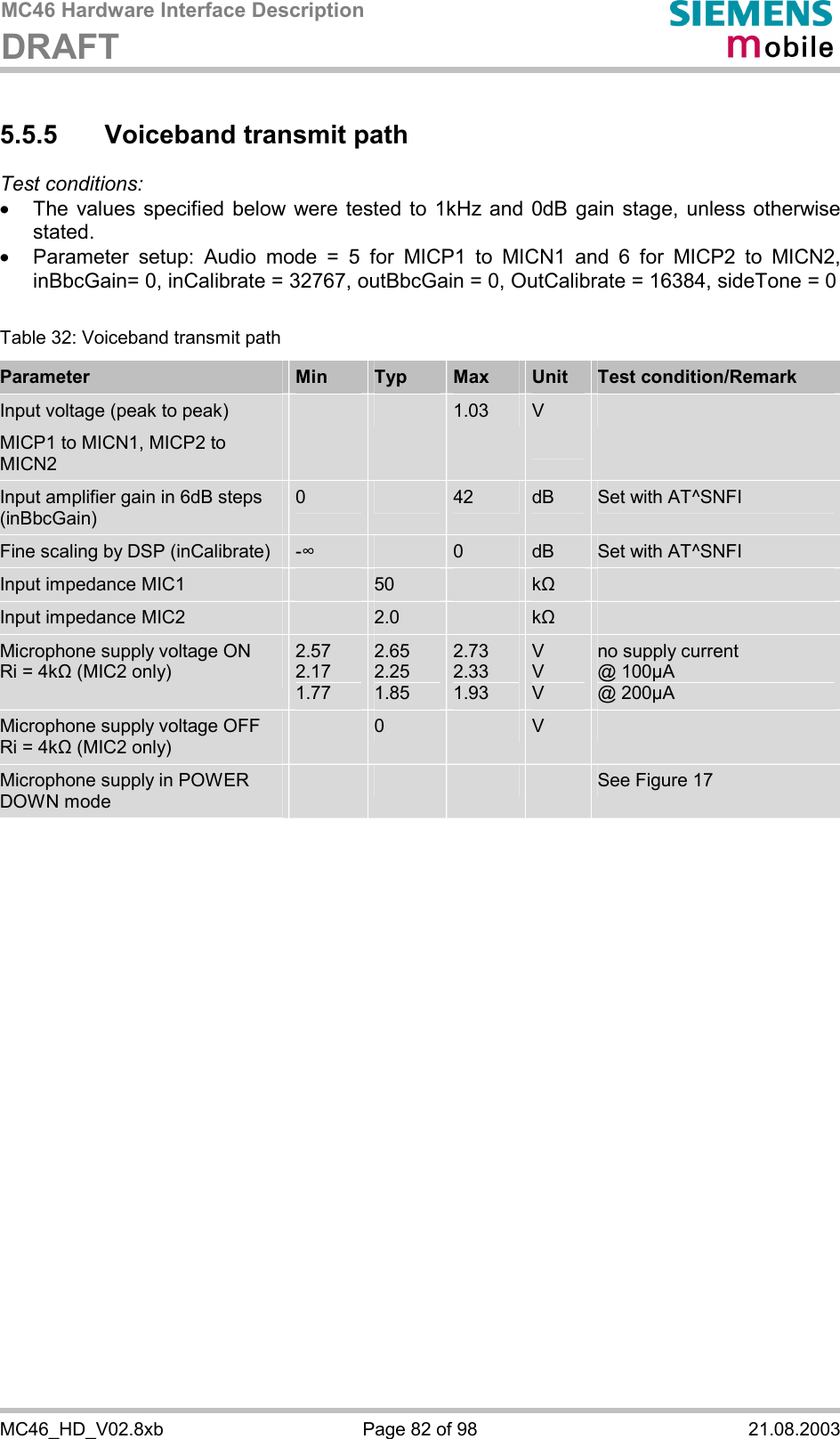 MC46 Hardware Interface Description DRAFT      MC46_HD_V02.8xb  Page 82 of 98  21.08.2003 5.5.5  Voiceband transmit path Test conditions: ·  The values specified below were tested to 1kHz and 0dB gain stage, unless otherwise stated.  ·  Parameter setup: Audio mode = 5 for MICP1 to MICN1 and 6 for MICP2 to MICN2, inBbcGain= 0, inCalibrate = 32767, outBbcGain = 0, OutCalibrate = 16384, sideTone = 0  Table 32: Voiceband transmit path Parameter  Min  Typ  Max  Unit  Test condition/Remark Input voltage (peak to peak) MICP1 to MICN1, MICP2 to MICN2     1.03  V   Input amplifier gain in 6dB steps (inBbcGain) 0   42  dB  Set with AT^SNFI Fine scaling by DSP (inCalibrate)  -$    0  dB  Set with AT^SNFI Input impedance MIC1   50    k&quot;   Input impedance MIC2   2.0    k&quot;   Microphone supply voltage ON Ri = 4k&quot; (MIC2 only) 2.57 2.17 1.77 2.65 2.25 1.85 2.73 2.33 1.93 V V V no supply current @ 100µA @ 200µA Microphone supply voltage OFF Ri = 4k&quot; (MIC2 only)  0   V   Microphone supply in POWER DOWN mode         See Figure 17   