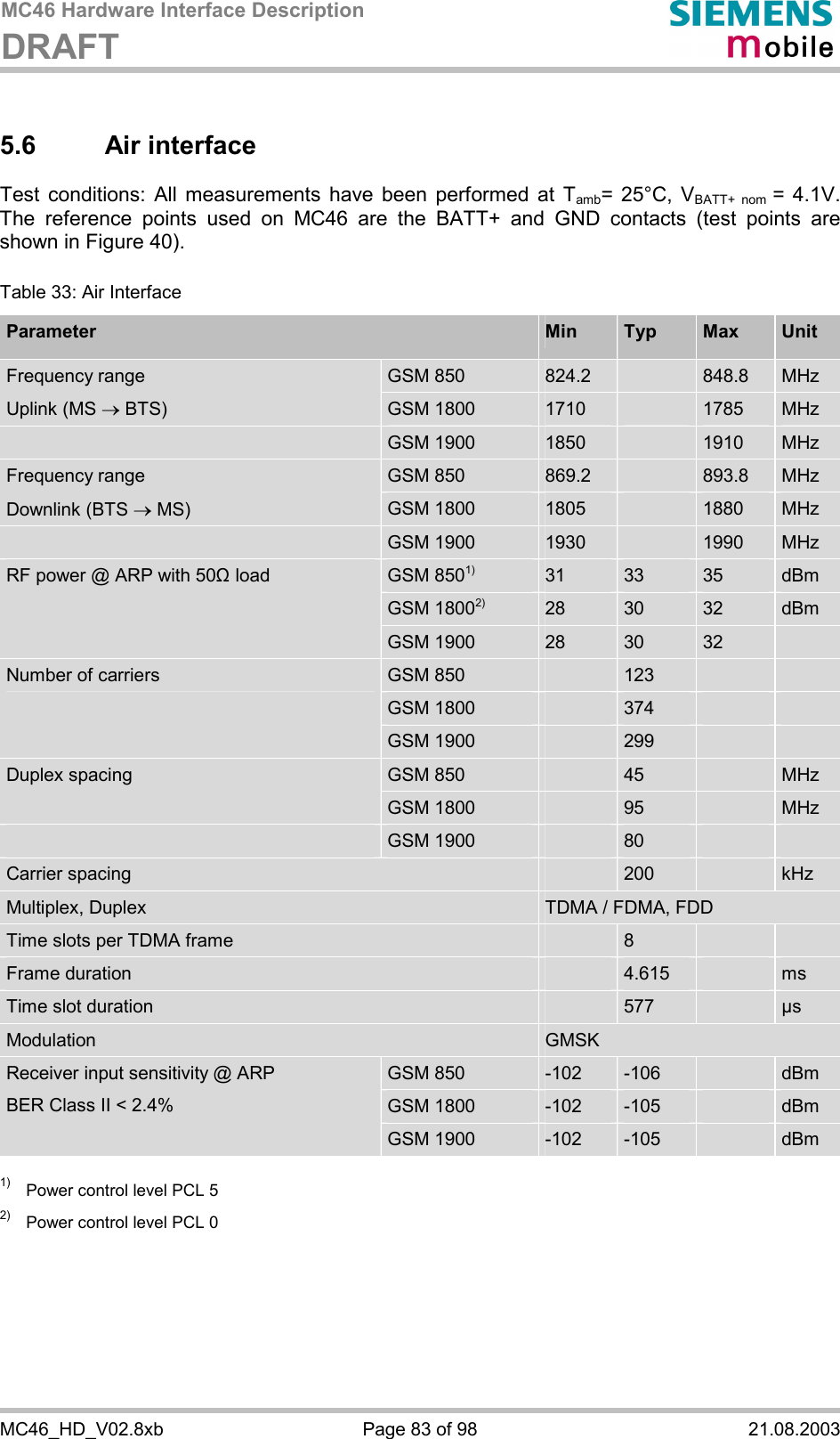 MC46 Hardware Interface Description DRAFT      MC46_HD_V02.8xb  Page 83 of 98  21.08.2003 5.6 Air interface Test conditions: All measurements have been performed at Tamb= 25°C, VBATT+ nom = 4.1V. The reference points used on MC46 are the BATT+ and GND contacts (test points are shown in Figure 40).  Table 33: Air Interface Parameter  Min  Typ  Max  Unit GSM 850  824.2   848.8  MHz Frequency range Uplink (MS ® BTS)  GSM 1800  1710   1785  MHz  GSM 1900  1850   1910  MHz GSM 850  869.2   893.8  MHz Frequency range Downlink (BTS ® MS)  GSM 1800  1805   1880  MHz  GSM 1900  1930   1990  MHz GSM 8501) 31  33  35  dBm GSM 18002) 28  30  32  dBm RF power @ ARP with 50&quot; load GSM 1900  28  30  32   GSM 850   123     GSM 1800   374     Number of carriers GSM 1900   299     GSM 850   45   MHz Duplex spacing GSM 1800   95   MHz  GSM 1900   80     Carrier spacing   200   kHz Multiplex, Duplex  TDMA / FDMA, FDD Time slots per TDMA frame   8     Frame duration   4.615   ms Time slot duration   577   µs Modulation  GMSK GSM 850  -102  -106   dBm GSM 1800  -102  -105   dBm Receiver input sensitivity @ ARP BER Class II &lt; 2.4% GSM 1900  -102  -105   dBm  1) Power control level PCL 5 2) Power control level PCL 0 