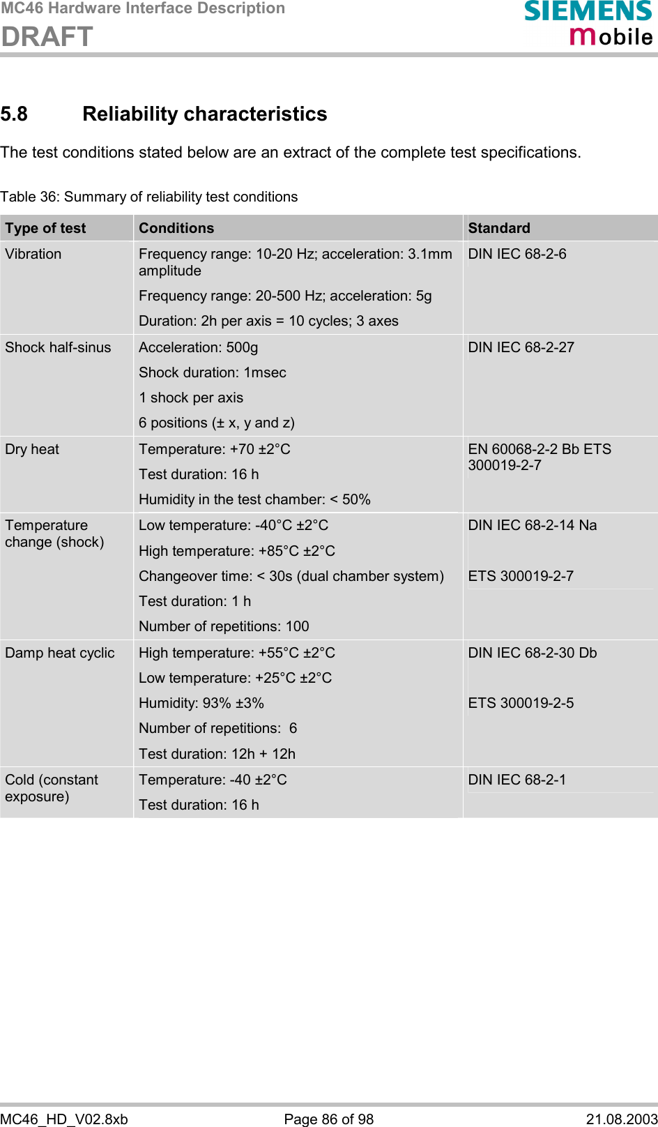 MC46 Hardware Interface Description DRAFT      MC46_HD_V02.8xb  Page 86 of 98  21.08.2003 5.8 Reliability characteristics The test conditions stated below are an extract of the complete test specifications.   Table 36: Summary of reliability test conditions Type of test  Conditions  Standard Vibration  Frequency range: 10-20 Hz; acceleration: 3.1mm amplitude Frequency range: 20-500 Hz; acceleration: 5g Duration: 2h per axis = 10 cycles; 3 axes DIN IEC 68-2-6 Shock half-sinus  Acceleration: 500g Shock duration: 1msec 1 shock per axis 6 positions (± x, y and z) DIN IEC 68-2-27 Dry heat  Temperature: +70 ±2°C Test duration: 16 h Humidity in the test chamber: &lt; 50% EN 60068-2-2 Bb ETS 300019-2-7 Temperature change (shock) Low temperature: -40°C ±2°C High temperature: +85°C ±2°C Changeover time: &lt; 30s (dual chamber system) Test duration: 1 h Number of repetitions: 100 DIN IEC 68-2-14 Na  ETS 300019-2-7 Damp heat cyclic  High temperature: +55°C ±2°C Low temperature: +25°C ±2°C Humidity: 93% ±3% Number of repetitions:  6 Test duration: 12h + 12h DIN IEC 68-2-30 Db  ETS 300019-2-5 Cold (constant exposure) Temperature: -40 ±2°C Test duration: 16 h DIN IEC 68-2-1  