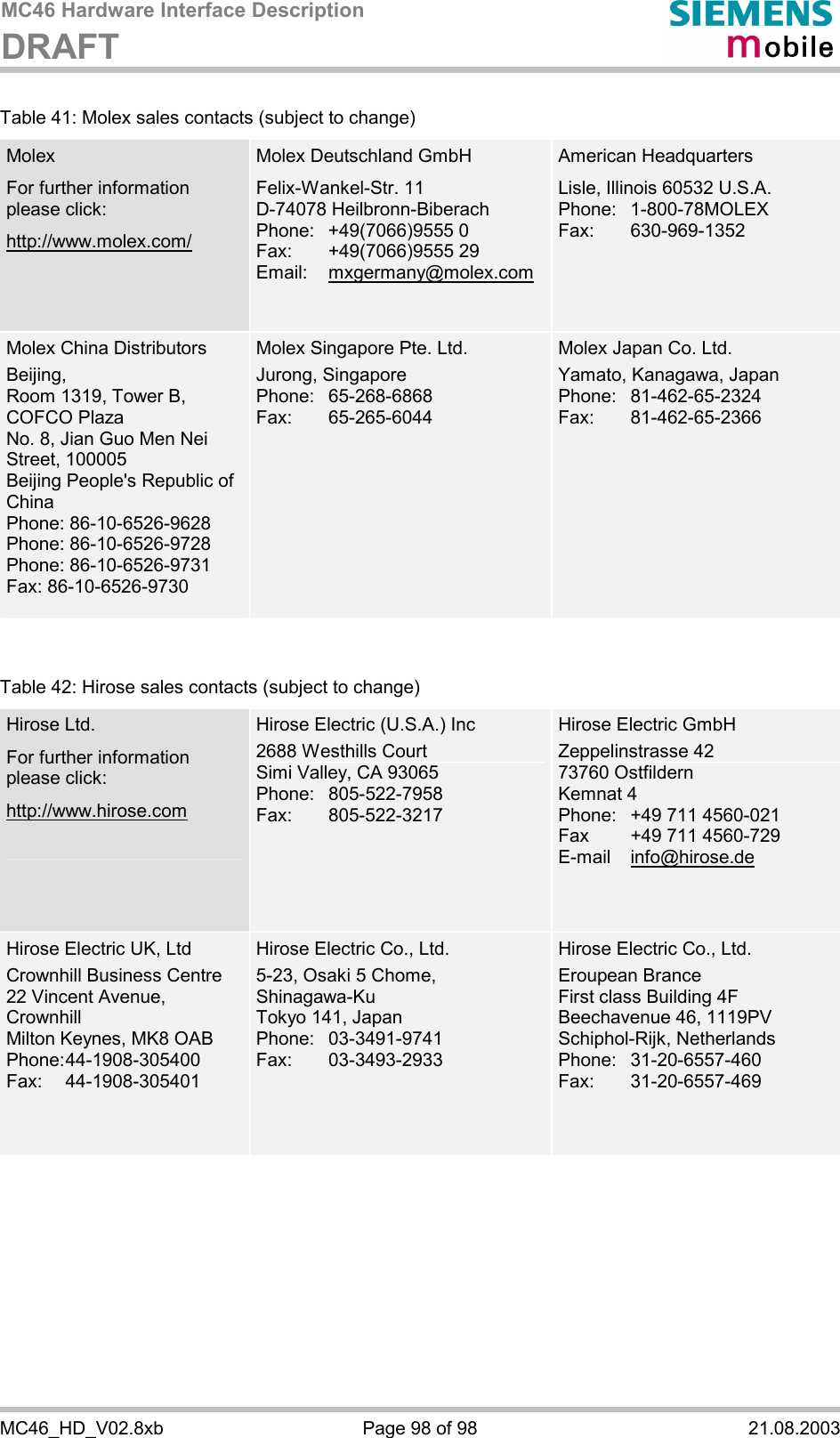 MC46 Hardware Interface Description DRAFT      MC46_HD_V02.8xb  Page 98 of 98  21.08.2003 Table 41: Molex sales contacts (subject to change) Molex For further information please click: http://www.molex.com/ Molex Deutschland GmbH Felix-Wankel-Str. 11 D-74078 Heilbronn-Biberach Phone: +49(7066)9555 0 Fax: +49(7066)9555 29 Email:   mxgermany@molex.com   American Headquarters Lisle, Illinois 60532 U.S.A. Phone:   1-800-78MOLEX Fax:   630-969-1352   Molex China Distributors Beijing,  Room 1319, Tower B, COFCO Plaza No. 8, Jian Guo Men Nei Street, 100005 Beijing People&apos;s Republic of China Phone: 86-10-6526-9628  Phone: 86-10-6526-9728  Phone: 86-10-6526-9731  Fax: 86-10-6526-9730  Molex Singapore Pte. Ltd. Jurong, Singapore Phone: 65-268-6868 Fax: 65-265-6044 Molex Japan Co. Ltd. Yamato, Kanagawa, Japan  Phone: 81-462-65-2324 Fax: 81-462-65-2366    Table 42: Hirose sales contacts (subject to change) Hirose Ltd. For further information please click:  http://www.hirose.com  Hirose Electric (U.S.A.) Inc 2688 Westhills Court Simi Valley, CA 93065 Phone: 805-522-7958 Fax: 805-522-3217 Hirose Electric GmbH Zeppelinstrasse 42 73760 Ostfildern Kemnat 4 Phone:   +49 711 4560-021 Fax   +49 711 4560-729 E-mail   info@hirose.de    Hirose Electric UK, Ltd Crownhill Business Centre 22 Vincent Avenue, Crownhill Milton Keynes, MK8 OAB Phone: 44-1908-305400 Fax: 44-1908-305401    Hirose Electric Co., Ltd. 5-23, Osaki 5 Chome,  Shinagawa-Ku Tokyo 141, Japan Phone: 03-3491-9741 Fax: 03-3493-2933 Hirose Electric Co., Ltd.  Eroupean Brance First class Building 4F Beechavenue 46, 1119PV  Schiphol-Rijk, Netherlands Phone: 31-20-6557-460 Fax: 31-20-6557-469    