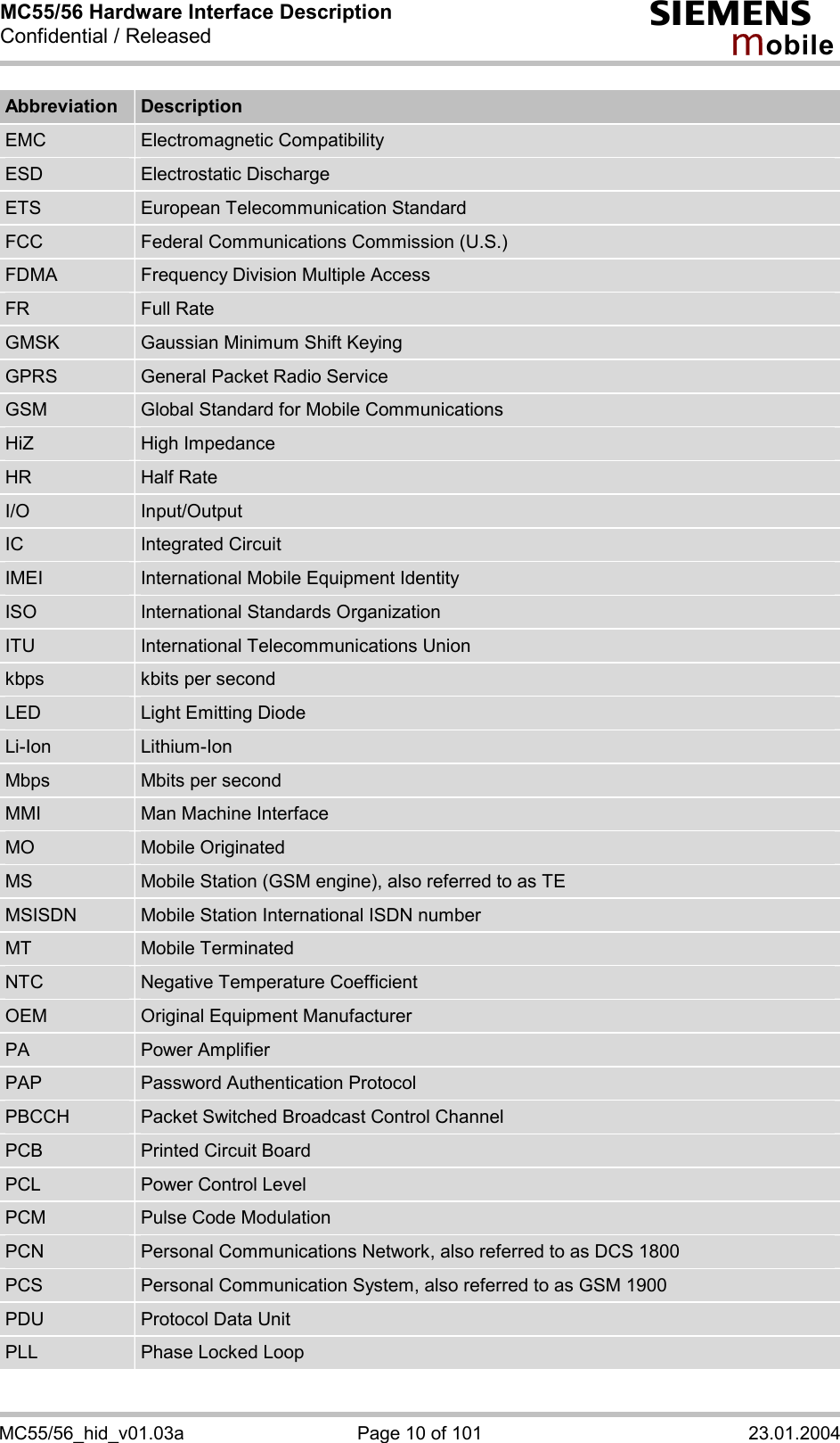 MC55/56 Hardware Interface Description Confidential / Released s mo b i l e MC55/56_hid_v01.03a  Page 10 of 101  23.01.2004 Abbreviation  Description EMC  Electromagnetic Compatibility ESD  Electrostatic Discharge ETS  European Telecommunication Standard FCC  Federal Communications Commission (U.S.) FDMA  Frequency Division Multiple Access FR  Full Rate GMSK  Gaussian Minimum Shift Keying GPRS  General Packet Radio Service GSM  Global Standard for Mobile Communications HiZ  High Impedance HR  Half Rate I/O  Input/Output IC  Integrated Circuit IMEI  International Mobile Equipment Identity ISO  International Standards Organization ITU  International Telecommunications Union kbps  kbits per second LED  Light Emitting Diode Li-Ion  Lithium-Ion Mbps  Mbits per second MMI  Man Machine Interface MO  Mobile Originated MS  Mobile Station (GSM engine), also referred to as TE MSISDN  Mobile Station International ISDN number MT  Mobile Terminated NTC  Negative Temperature Coefficient OEM  Original Equipment Manufacturer PA  Power Amplifier PAP  Password Authentication Protocol PBCCH  Packet Switched Broadcast Control Channel PCB  Printed Circuit Board PCL  Power Control Level PCM  Pulse Code Modulation PCN  Personal Communications Network, also referred to as DCS 1800 PCS  Personal Communication System, also referred to as GSM 1900 PDU  Protocol Data Unit PLL  Phase Locked Loop 