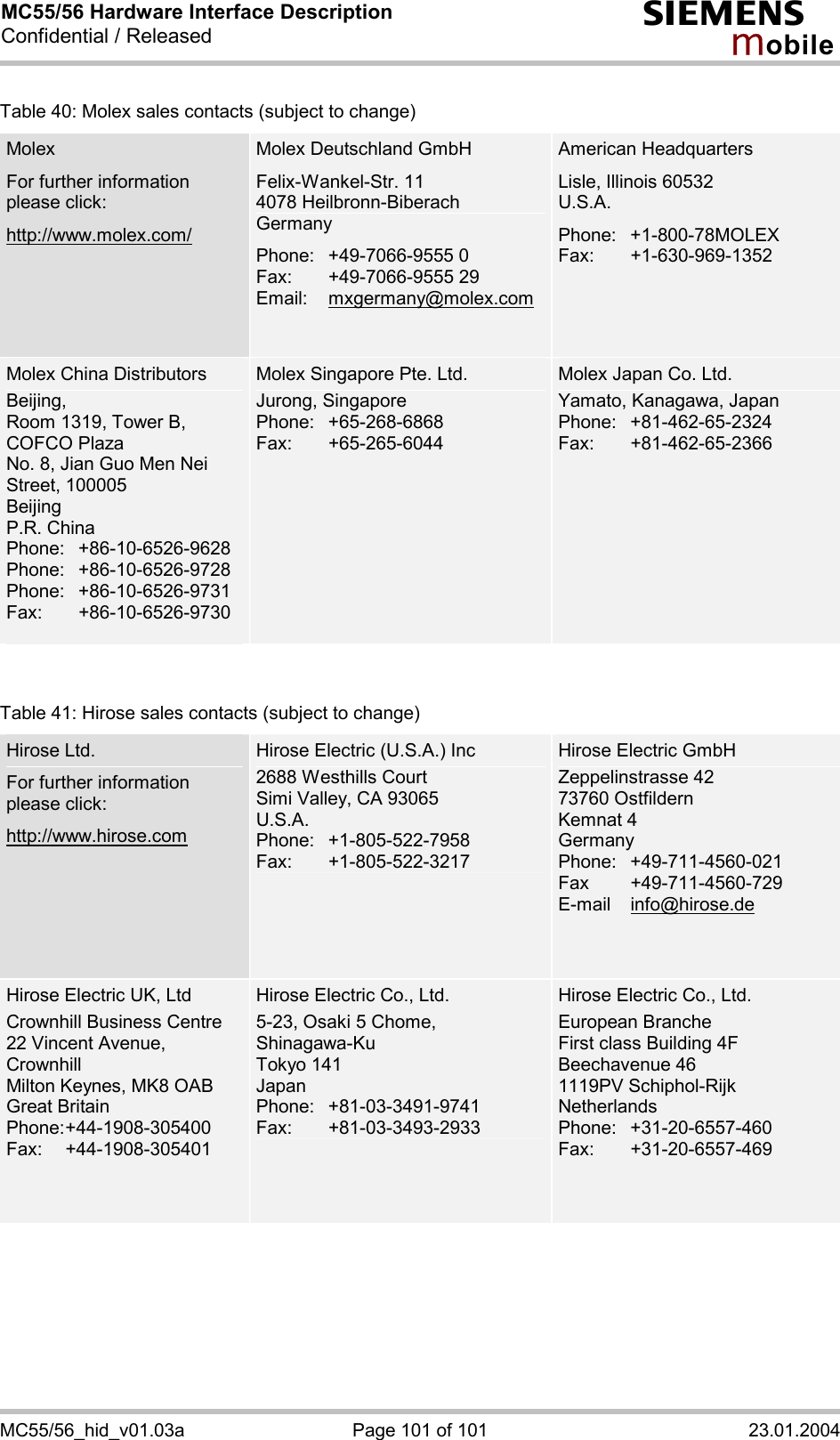 MC55/56 Hardware Interface Description Confidential / Released s mo b i l e MC55/56_hid_v01.03a  Page 101 of 101  23.01.2004 Table 40: Molex sales contacts (subject to change) Molex For further information please click: http://www.molex.com/ Molex Deutschland GmbH Felix-Wankel-Str. 11 4078 Heilbronn-Biberach Germany Phone: +49-7066-9555 0 Fax: +49-7066-9555 29 Email:   mxgermany@molex.com   American Headquarters Lisle, Illinois 60532 U.S.A. Phone:   +1-800-78MOLEX Fax:   +1-630-969-1352   Molex China Distributors Beijing,  Room 1319, Tower B, COFCO Plaza No. 8, Jian Guo Men Nei Street, 100005 Beijing P.R. China Phone:   +86-10-6526-9628  Phone:   +86-10-6526-9728  Phone:   +86-10-6526-9731  Fax:   +86-10-6526-9730  Molex Singapore Pte. Ltd. Jurong, Singapore Phone: +65-268-6868 Fax: +65-265-6044 Molex Japan Co. Ltd. Yamato, Kanagawa, Japan  Phone: +81-462-65-2324 Fax: +81-462-65-2366    Table 41: Hirose sales contacts (subject to change) Hirose Ltd. For further information please click:  http://www.hirose.com  Hirose Electric (U.S.A.) Inc 2688 Westhills Court Simi Valley, CA 93065 U.S.A. Phone: +1-805-522-7958 Fax: +1-805-522-3217 Hirose Electric GmbH Zeppelinstrasse 42 73760 Ostfildern Kemnat 4 Germany Phone:   +49-711-4560-021 Fax   +49-711-4560-729 E-mail   info@hirose.de    Hirose Electric UK, Ltd Crownhill Business Centre 22 Vincent Avenue, Crownhill Milton Keynes, MK8 OAB Great Britain Phone: +44-1908-305400 Fax: +44-1908-305401    Hirose Electric Co., Ltd. 5-23, Osaki 5 Chome,  Shinagawa-Ku Tokyo 141 Japan Phone: +81-03-3491-9741 Fax: +81-03-3493-2933 Hirose Electric Co., Ltd.  European Branche First class Building 4F Beechavenue 46 1119PV Schiphol-Rijk Netherlands Phone: +31-20-6557-460 Fax: +31-20-6557-469    