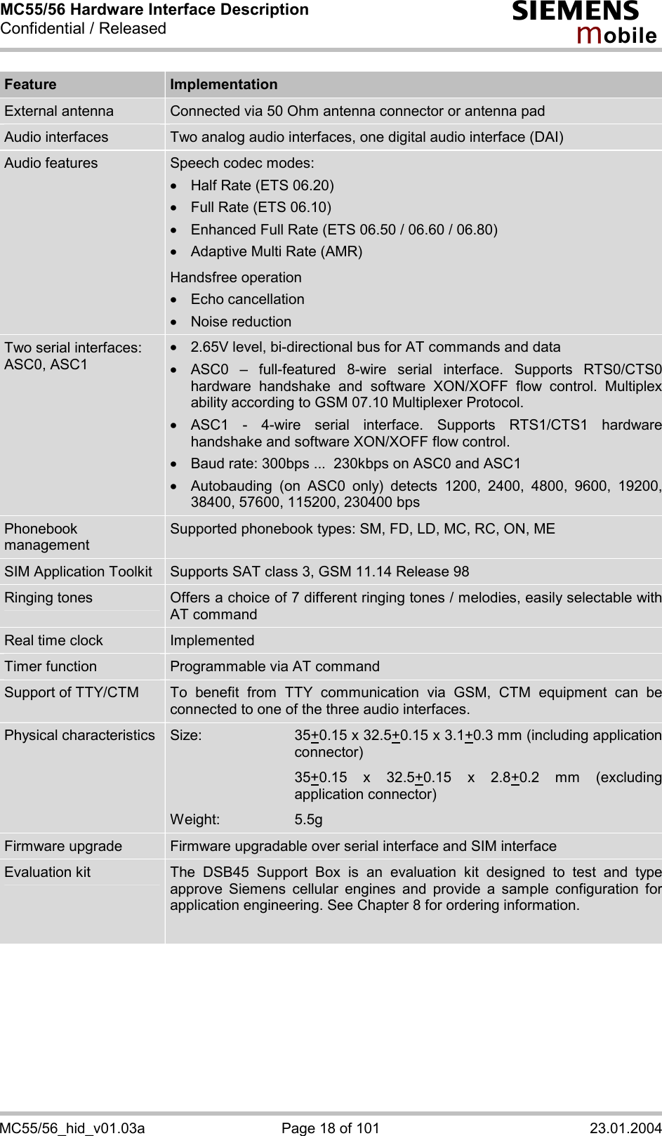 MC55/56 Hardware Interface Description Confidential / Released s mo b i l e MC55/56_hid_v01.03a  Page 18 of 101  23.01.2004 Feature  Implementation External antenna  Connected via 50 Ohm antenna connector or antenna pad Audio interfaces  Two analog audio interfaces, one digital audio interface (DAI) Audio features  Speech codec modes:  ·  Half Rate (ETS 06.20) ·  Full Rate (ETS 06.10) ·  Enhanced Full Rate (ETS 06.50 / 06.60 / 06.80) ·  Adaptive Multi Rate (AMR) Handsfree operation ·  Echo cancellation ·  Noise reduction Two serial interfaces: ASC0, ASC1    ·  2.65V level, bi-directional bus for AT commands and data ·  ASC0 – full-featured 8-wire serial interface. Supports RTS0/CTS0 hardware handshake and software XON/XOFF flow control. Multiplex ability according to GSM 07.10 Multiplexer Protocol. ·  ASC1 - 4-wire serial interface. Supports RTS1/CTS1 hardware handshake and software XON/XOFF flow control. ·  Baud rate: 300bps ...  230kbps on ASC0 and ASC1 ·  Autobauding (on ASC0 only) detects 1200, 2400, 4800, 9600, 19200, 38400, 57600, 115200, 230400 bps Phonebook management Supported phonebook types: SM, FD, LD, MC, RC, ON, ME SIM Application Toolkit  Supports SAT class 3, GSM 11.14 Release 98 Ringing tones  Offers a choice of 7 different ringing tones / melodies, easily selectable with AT command Real time clock  Implemented  Timer function  Programmable via AT command Support of TTY/CTM  To benefit from TTY communication via GSM, CTM equipment can be connected to one of the three audio interfaces.  Physical characteristics  Size: 35+0.15 x 32.5+0.15 x 3.1+0.3 mm (including application connector)  35+0.15 x 32.5+0.15 x 2.8+0.2 mm (excluding application connector) Weight: 5.5g Firmware upgrade  Firmware upgradable over serial interface and SIM interface Evaluation kit  The DSB45 Support Box is an evaluation kit designed to test and type approve Siemens cellular engines and provide a sample configuration for application engineering. See Chapter 8 for ordering information.    