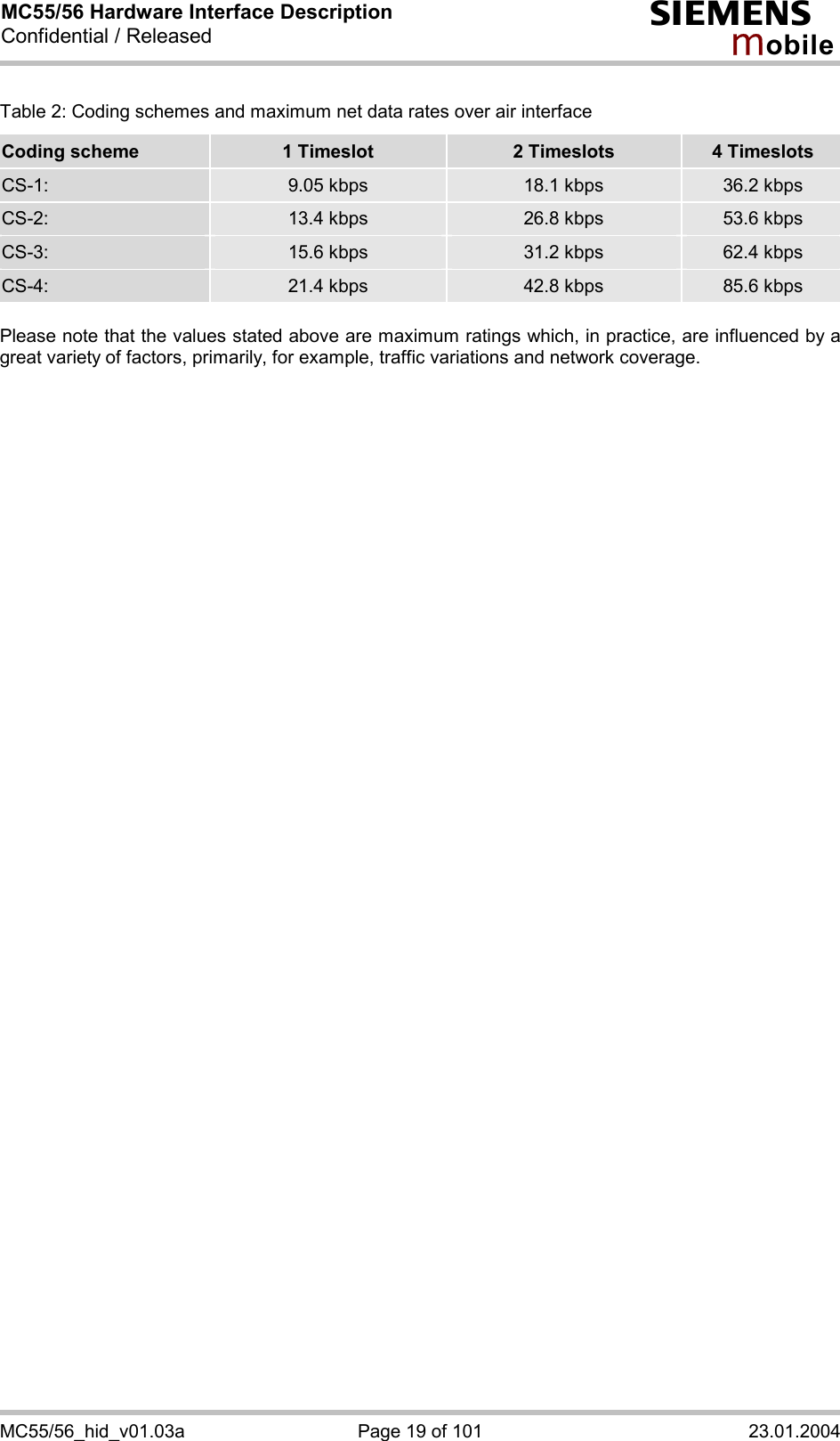 MC55/56 Hardware Interface Description Confidential / Released s mo b i l e MC55/56_hid_v01.03a  Page 19 of 101  23.01.2004 Table 2: Coding schemes and maximum net data rates over air interface Coding scheme  1 Timeslot  2 Timeslots  4 Timeslots CS-1:  9.05 kbps  18.1 kbps  36.2 kbps CS-2:  13.4 kbps  26.8 kbps  53.6 kbps CS-3:  15.6 kbps  31.2 kbps  62.4 kbps CS-4:  21.4 kbps  42.8 kbps  85.6 kbps Please note that the values stated above are maximum ratings which, in practice, are influenced by a great variety of factors, primarily, for example, traffic variations and network coverage. 