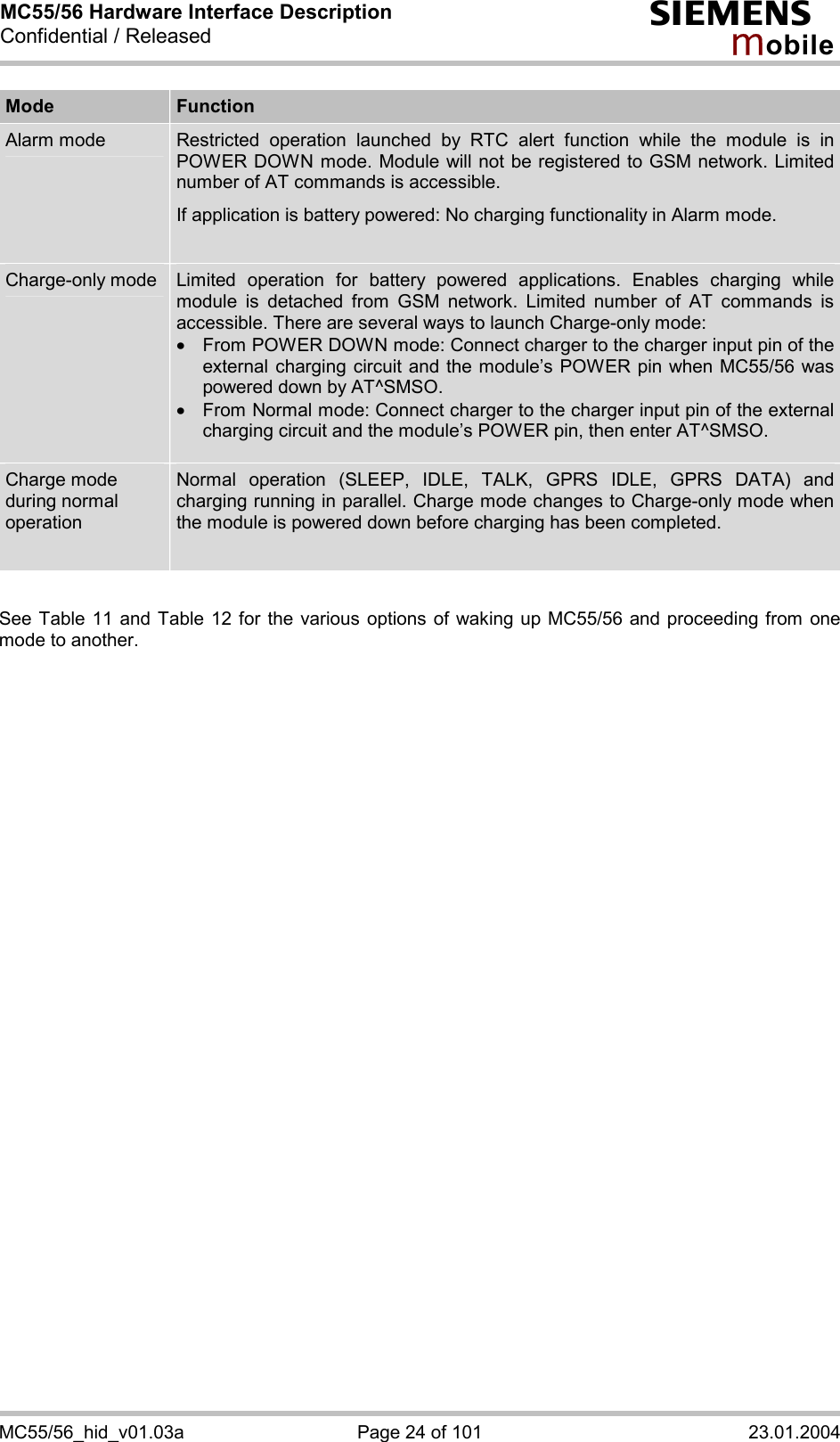 MC55/56 Hardware Interface Description Confidential / Released s mo b i l e MC55/56_hid_v01.03a  Page 24 of 101  23.01.2004 Mode  Function Alarm mode  Restricted operation launched by RTC alert function while the module is in POWER DOWN mode. Module will not be registered to GSM network. Limited number of AT commands is accessible.  If application is battery powered: No charging functionality in Alarm mode.  Charge-only mode  Limited operation for battery powered applications. Enables charging while module is detached from GSM network. Limited number of AT commands is accessible. There are several ways to launch Charge-only mode:   ·  From POWER DOWN mode: Connect charger to the charger input pin of the external charging circuit and the module’s POWER pin when MC55/56 was powered down by AT^SMSO. ·  From Normal mode: Connect charger to the charger input pin of the external charging circuit and the module’s POWER pin, then enter AT^SMSO.  Charge mode during normal operation Normal operation (SLEEP, IDLE, TALK, GPRS IDLE, GPRS DATA) and charging running in parallel. Charge mode changes to Charge-only mode when the module is powered down before charging has been completed.   See Table 11 and Table 12 for the various options of waking up MC55/56 and proceeding from one mode to another. 