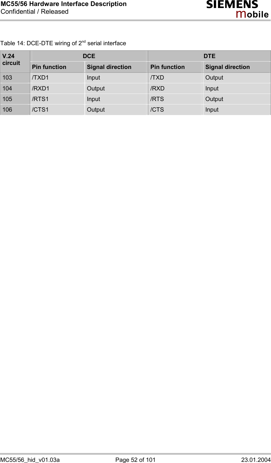 MC55/56 Hardware Interface Description Confidential / Released s mo b i l e MC55/56_hid_v01.03a  Page 52 of 101  23.01.2004  Table 14: DCE-DTE wiring of 2nd serial interface DCE  DTE V.24 circuit  Pin function  Signal direction  Pin function  Signal direction 103  /TXD1  Input  /TXD  Output 104  /RXD1  Output  /RXD  Input 105  /RTS1  Input  /RTS  Output 106  /CTS1  Output  /CTS  Input    