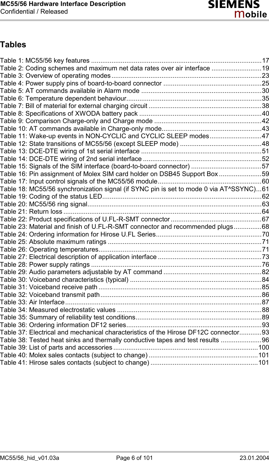 MC55/56 Hardware Interface Description Confidential / Released s mo b i l e MC55/56_hid_v01.03a  Page 6 of 101  23.01.2004 Tables  Table 1: MC55/56 key features ............................................................................................17 Table 2: Coding schemes and maximum net data rates over air interface ...........................19 Table 3: Overview of operating modes .................................................................................23 Table 4: Power supply pins of board-to-board connector .....................................................25 Table 5: AT commands available in Alarm mode .................................................................30 Table 6: Temperature dependent behaviour.........................................................................35 Table 7: Bill of material for external charging circuit .............................................................38 Table 8: Specifications of XWODA battery pack ..................................................................40 Table 9: Comparison Charge-only and Charge mode ..........................................................42 Table 10: AT commands available in Charge-only mode......................................................43 Table 11: Wake-up events in NON-CYCLIC and CYCLIC SLEEP modes............................47 Table 12: State transitions of MC55/56 (except SLEEP mode) ............................................48 Table 13: DCE-DTE wiring of 1st serial interface .................................................................51 Table 14: DCE-DTE wiring of 2nd serial interface ................................................................52 Table 15: Signals of the SIM interface (board-to-board connector) ......................................57 Table 16: Pin assignment of Molex SIM card holder on DSB45 Support Box .......................59 Table 17: Input control signals of the MC55/56 module........................................................60 Table 18: MC55/56 synchronization signal (if SYNC pin is set to mode 0 via AT^SSYNC)...61 Table 19: Coding of the status LED......................................................................................62 Table 20: MC55/56 ring signal..............................................................................................63 Table 21: Return loss ...........................................................................................................64 Table 22: Product specifications of U.FL-R-SMT connector .................................................67 Table 23: Material and finish of U.FL-R-SMT connector and recommended plugs ...............68 Table 24: Ordering information for Hirose U.FL Series.........................................................70 Table 25: Absolute maximum ratings ...................................................................................71 Table 26: Operating temperatures........................................................................................71 Table 27: Electrical description of application interface ........................................................73 Table 28: Power supply ratings ............................................................................................76 Table 29: Audio parameters adjustable by AT command .....................................................82 Table 30: Voiceband characteristics (typical) .......................................................................84 Table 31: Voiceband receive path ........................................................................................85 Table 32: Voiceband transmit path.......................................................................................86 Table 33: Air Interface..........................................................................................................87 Table 34: Measured electrostatic values ..............................................................................88 Table 35: Summary of reliability test conditions....................................................................89 Table 36: Ordering information DF12 series.........................................................................93 Table 37: Electrical and mechanical characteristics of the Hirose DF12C connector............93 Table 38: Tested heat sinks and thermally conductive tapes and test results ......................96 Table 39: List of parts and accessories ..............................................................................100 Table 40: Molex sales contacts (subject to change) ...........................................................101 Table 41: Hirose sales contacts (subject to change) ..........................................................101    