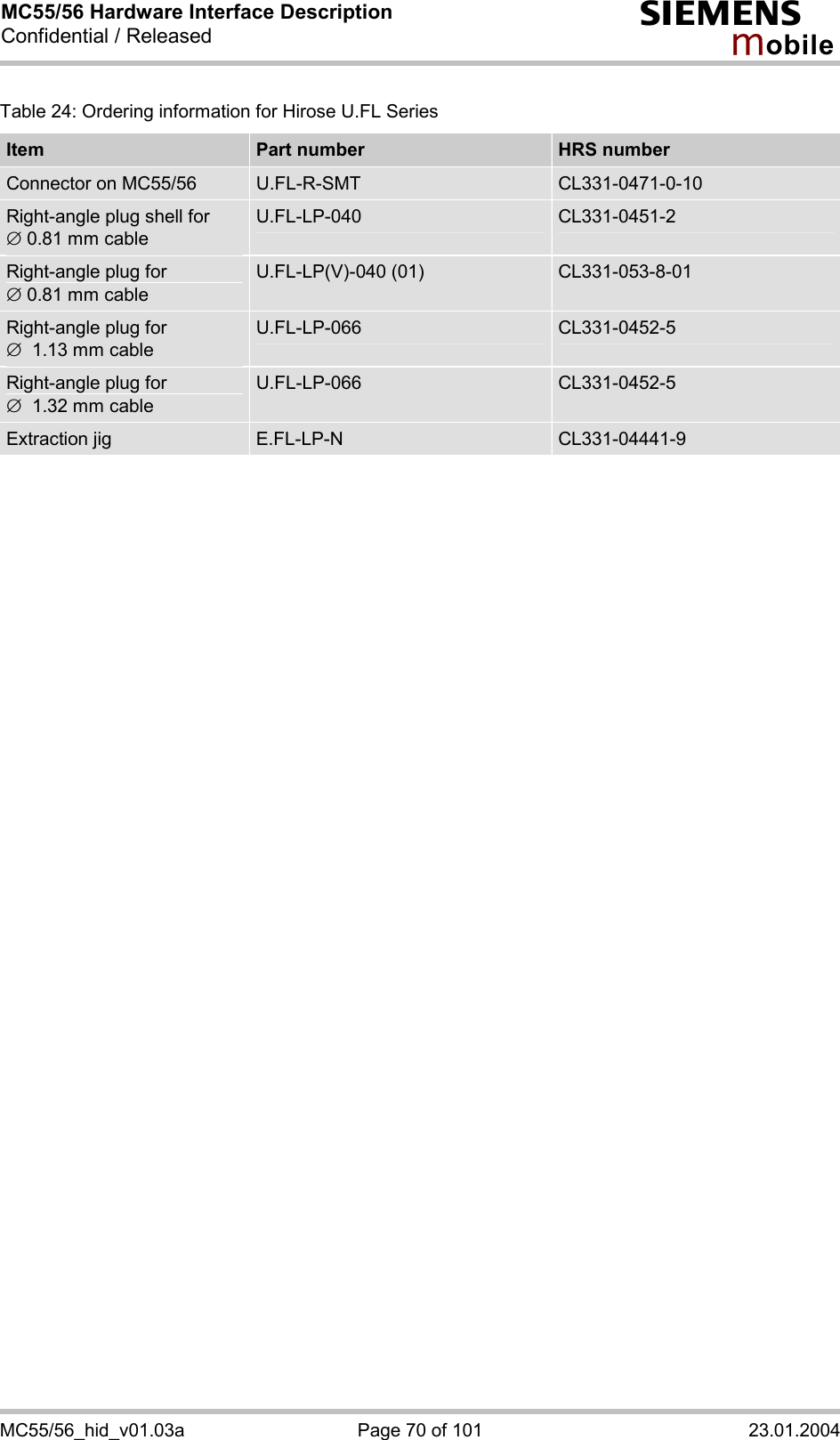 MC55/56 Hardware Interface Description Confidential / Released s mo b i l e MC55/56_hid_v01.03a  Page 70 of 101  23.01.2004 Table 24: Ordering information for Hirose U.FL Series Item  Part number   HRS number Connector on MC55/56  U.FL-R-SMT   CL331-0471-0-10 Right-angle plug shell for Æ 0.81 mm cable U.FL-LP-040  CL331-0451-2 Right-angle plug for  Æ 0.81 mm cable U.FL-LP(V)-040 (01)  CL331-053-8-01 Right-angle plug for  Æ  1.13 mm cable U.FL-LP-066  CL331-0452-5 Right-angle plug for  Æ  1.32 mm cable U.FL-LP-066  CL331-0452-5 Extraction jig  E.FL-LP-N  CL331-04441-9       