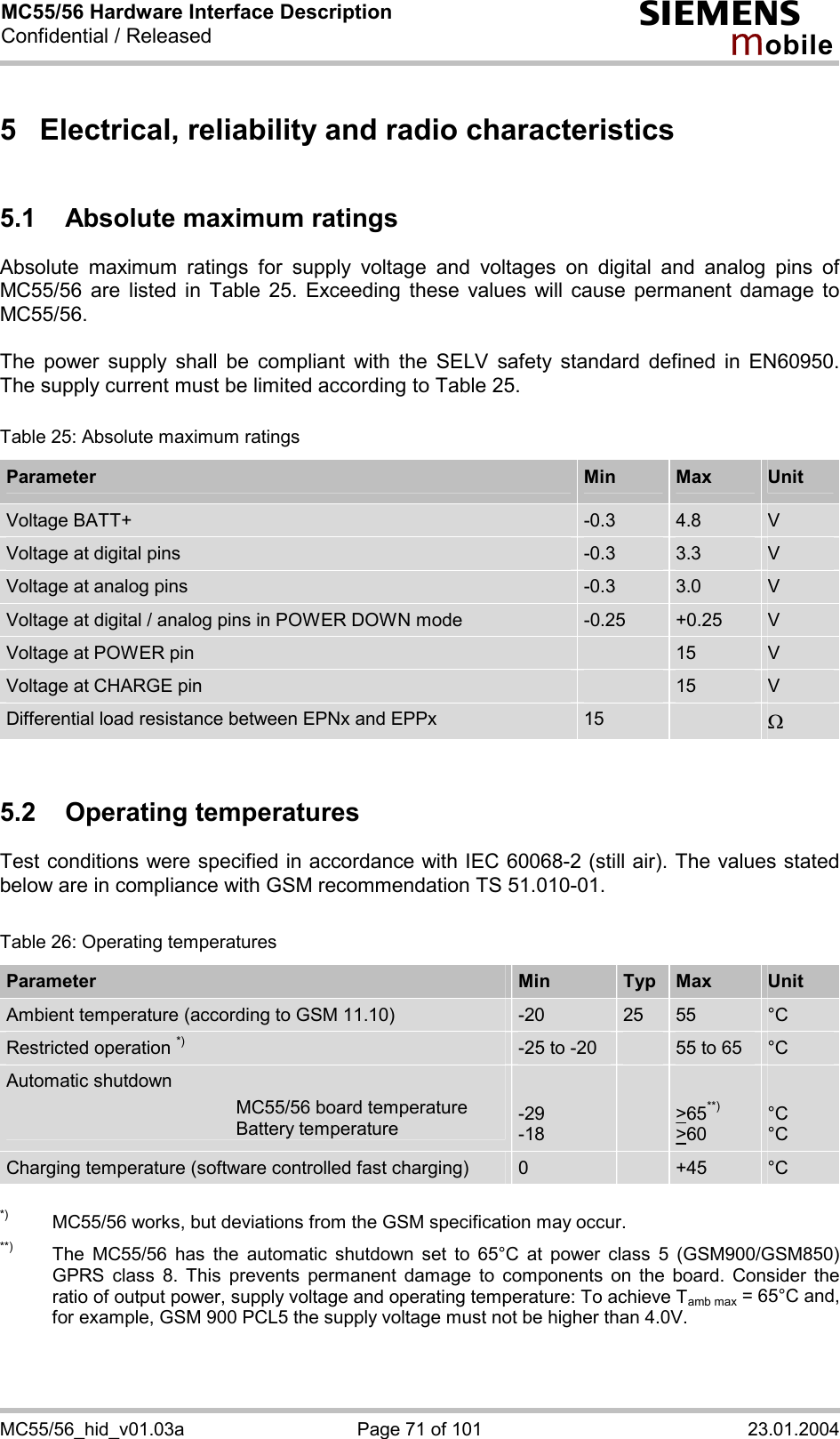 MC55/56 Hardware Interface Description Confidential / Released s mo b i l e MC55/56_hid_v01.03a  Page 71 of 101  23.01.2004 5  Electrical, reliability and radio characteristics 5.1  Absolute maximum ratings Absolute maximum ratings for supply voltage and voltages on digital and analog pins of MC55/56 are listed in Table 25. Exceeding these values will cause permanent damage to MC55/56.  The power supply shall be compliant with the SELV safety standard defined in EN60950. The supply current must be limited according to Table 25.  Table 25: Absolute maximum ratings Parameter  Min  Max  Unit Voltage BATT+  -0.3  4.8  V Voltage at digital pins   -0.3  3.3  V Voltage at analog pins   -0.3  3.0  V Voltage at digital / analog pins in POWER DOWN mode  -0.25  +0.25  V Voltage at POWER pin   15  V Voltage at CHARGE pin   15  V Differential load resistance between EPNx and EPPx  15   W  5.2 Operating temperatures Test conditions were specified in accordance with IEC 60068-2 (still air). The values stated below are in compliance with GSM recommendation TS 51.010-01.  Table 26: Operating temperatures Parameter  Min  Typ  Max  Unit Ambient temperature (according to GSM 11.10)  -20  25  55  °C Restricted operation *) -25 to -20   55 to 65  °C Automatic shutdown   MC55/56 board temperature   Battery temperature  -29 -18    &gt;65**) &gt;60  °C °C Charging temperature (software controlled fast charging)  0   +45  °C  *)  MC55/56 works, but deviations from the GSM specification may occur. **)   The MC55/56 has the automatic shutdown set to 65°C at power class 5 (GSM900/GSM850) GPRS class 8. This prevents permanent damage to components on the board. Consider the ratio of output power, supply voltage and operating temperature: To achieve Tamb max = 65°C and, for example, GSM 900 PCL5 the supply voltage must not be higher than 4.0V.   