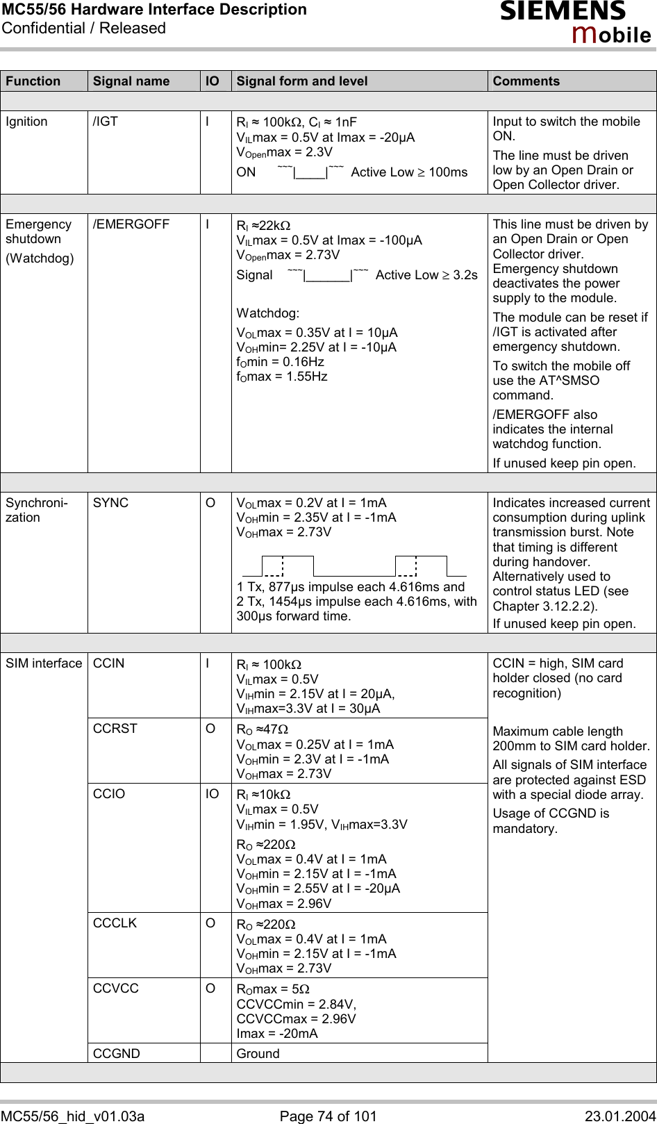 MC55/56 Hardware Interface Description Confidential / Released s mo b i l e MC55/56_hid_v01.03a  Page 74 of 101  23.01.2004 Function  Signal name  IO  Signal form and level  Comments  Ignition /IGT  I  RI # 100kW, CI # 1nF  VILmax = 0.5V at Imax = -20µA VOpenmax = 2.3V ON ~~~|____|~~~  Active Low ³ 100ms Input to switch the mobile ON. The line must be driven low by an Open Drain or Open Collector driver.  Emergency shutdown (Watchdog) /EMERGOFF I  RI #22kW VILmax = 0.5V at Imax = -100µA VOpenmax = 2.73V Signal    ~~~|______|~~~  Active Low ³ 3.2s  Watchdog: VOLmax = 0.35V at I = 10µA VOHmin= 2.25V at I = -10µA fOmin = 0.16Hz fOmax = 1.55Hz This line must be driven by an Open Drain or Open Collector driver. Emergency shutdown deactivates the power supply to the module.  The module can be reset if /IGT is activated after emergency shutdown. To switch the mobile off use the AT^SMSO command. /EMERGOFF also indicates the internal watchdog function. If unused keep pin open.  VOLmax = 0.2V at I = 1mA VOHmin = 2.35V at I = -1mA VOHmax = 2.73V              Synchroni-zation SYNC   O 1 Tx, 877µs impulse each 4.616ms and 2 Tx, 1454µs impulse each 4.616ms, with 300µs forward time. Indicates increased current consumption during uplink transmission burst. Note that timing is different during handover.  Alternatively used to control status LED (see Chapter 3.12.2.2). If unused keep pin open.  CCIN I RI # 100kW VILmax = 0.5V  VIHmin = 2.15V at I = 20µA,  VIHmax=3.3V at I = 30µA CCRST O RO #47W  VOLmax = 0.25V at I = 1mA VOHmin = 2.3V at I = -1mA VOHmax = 2.73V CCIO IO RI #10kW VILmax = 0.5V VIHmin = 1.95V, VIHmax=3.3V  RO #220W VOLmax = 0.4V at I = 1mA VOHmin = 2.15V at I = -1mA VOHmin = 2.55V at I = -20µA VOHmax = 2.96V CCCLK O RO #220W VOLmax = 0.4V at I = 1mA VOHmin = 2.15V at I = -1mA VOHmax = 2.73V CCVCC O ROmax = 5W CCVCCmin = 2.84V,  CCVCCmax = 2.96V Imax = -20mA SIM interface CCGND  Ground CCIN = high, SIM card holder closed (no card recognition)  Maximum cable length 200mm to SIM card holder. All signals of SIM interface are protected against ESD with a special diode array. Usage of CCGND is mandatory.   