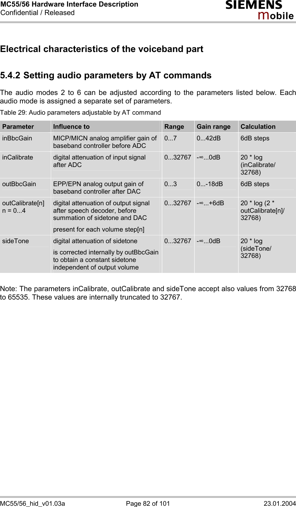 MC55/56 Hardware Interface Description Confidential / Released s mo b i l e MC55/56_hid_v01.03a  Page 82 of 101  23.01.2004 Electrical characteristics of the voiceband part 5.4.2 Setting audio parameters by AT commands  The audio modes 2 to 6 can be adjusted according to the parameters listed below. Each audio mode is assigned a separate set of parameters. Table 29: Audio parameters adjustable by AT command Parameter  Influence to  Range  Gain range  Calculation inBbcGain  MICP/MICN analog amplifier gain of baseband controller before ADC 0...7  0...42dB  6dB steps inCalibrate  digital attenuation of input signal after ADC 0...32767 -$...0dB  20 * log (inCalibrate/ 32768)  outBbcGain  EPP/EPN analog output gain of baseband controller after DAC 0...3  0...-18dB  6dB steps outCalibrate[n] n = 0...4 digital attenuation of output signal after speech decoder, before summation of sidetone and DAC present for each volume step[n] 0...32767 -$...+6dB  20 * log (2 * outCalibrate[n]/ 32768)   sideTone  digital attenuation of sidetone is corrected internally by outBbcGain to obtain a constant sidetone independent of output volume 0...32767 -$...0dB  20 * log (sideTone/ 32768)     Note: The parameters inCalibrate, outCalibrate and sideTone accept also values from 32768 to 65535. These values are internally truncated to 32767.  