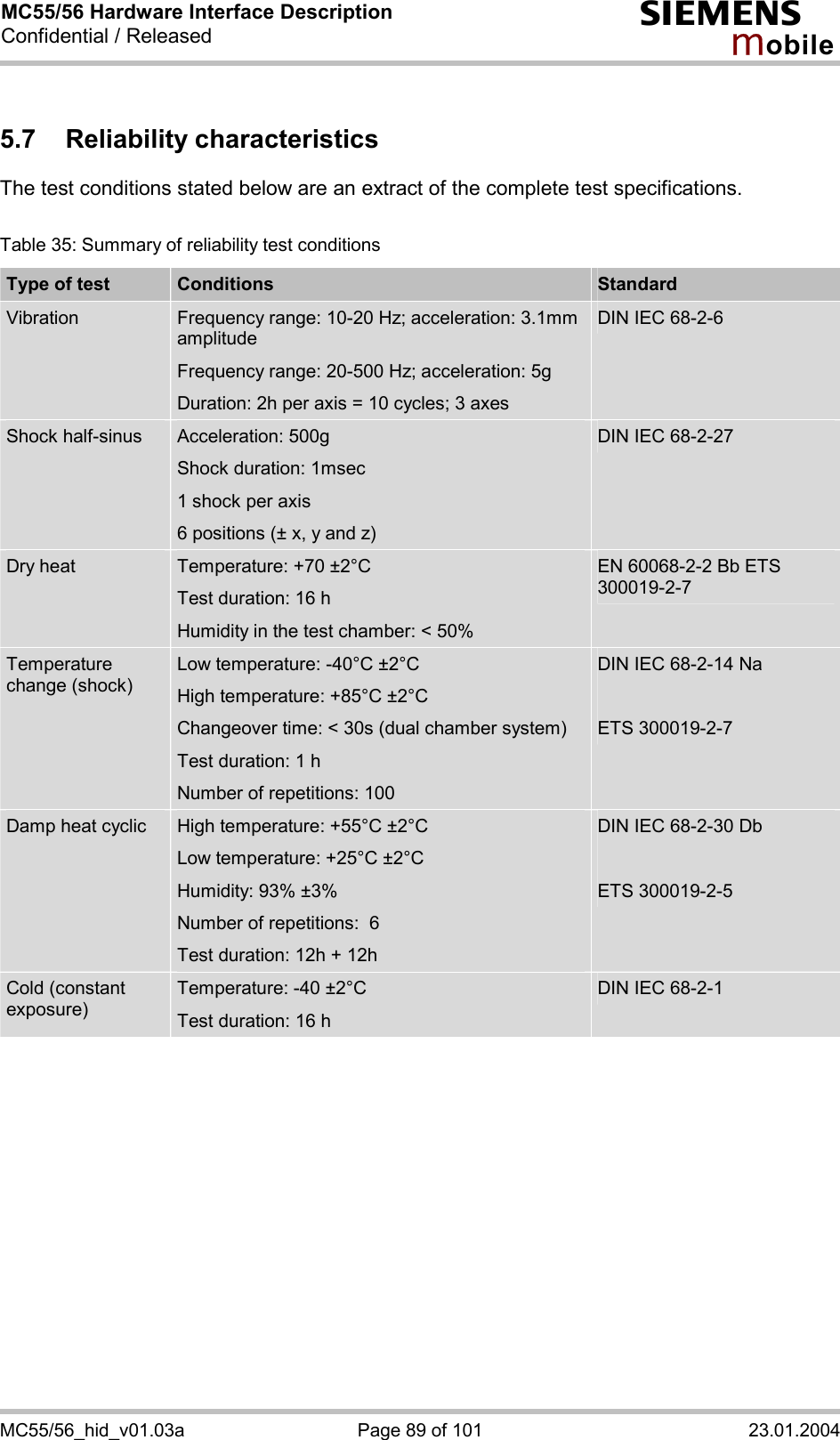 MC55/56 Hardware Interface Description Confidential / Released s mo b i l e MC55/56_hid_v01.03a  Page 89 of 101  23.01.2004 5.7 Reliability characteristics The test conditions stated below are an extract of the complete test specifications.   Table 35: Summary of reliability test conditions Type of test  Conditions  Standard Vibration  Frequency range: 10-20 Hz; acceleration: 3.1mm amplitude Frequency range: 20-500 Hz; acceleration: 5g Duration: 2h per axis = 10 cycles; 3 axes DIN IEC 68-2-6 Shock half-sinus  Acceleration: 500g Shock duration: 1msec 1 shock per axis 6 positions (± x, y and z) DIN IEC 68-2-27 Dry heat  Temperature: +70 ±2°C Test duration: 16 h Humidity in the test chamber: &lt; 50% EN 60068-2-2 Bb ETS 300019-2-7 Temperature change (shock) Low temperature: -40°C ±2°C High temperature: +85°C ±2°C Changeover time: &lt; 30s (dual chamber system) Test duration: 1 h Number of repetitions: 100 DIN IEC 68-2-14 Na  ETS 300019-2-7 Damp heat cyclic  High temperature: +55°C ±2°C Low temperature: +25°C ±2°C Humidity: 93% ±3% Number of repetitions:  6 Test duration: 12h + 12h DIN IEC 68-2-30 Db  ETS 300019-2-5 Cold (constant exposure) Temperature: -40 ±2°C Test duration: 16 h DIN IEC 68-2-1  