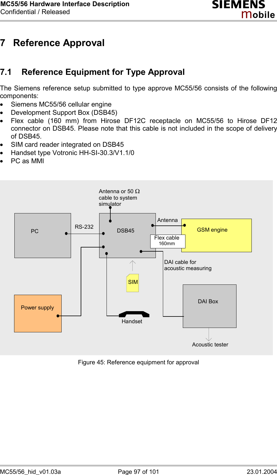 MC55/56 Hardware Interface Description Confidential / Released s mo b i l e MC55/56_hid_v01.03a  Page 97 of 101  23.01.2004 7 Reference Approval 7.1  Reference Equipment for Type Approval The Siemens reference setup submitted to type approve MC55/56 consists of the following components: ·  Siemens MC55/56 cellular engine ·  Development Support Box (DSB45) ·  Flex cable (160 mm) from Hirose DF12C receptacle on MC55/56 to Hirose DF12 connector on DSB45. Please note that this cable is not included in the scope of delivery of DSB45. ·  SIM card reader integrated on DSB45 ·  Handset type Votronic HH-SI-30.3/V1.1/0 ·  PC as MMI    GSM engine PC Power supply SIMFlex cable160mm RS-232 DAI Box DSB45HandsetAcoustic tester Antenna or 50 W cable to system simulator AntennaDAI cable for acoustic measuring  Figure 45: Reference equipment for approval   