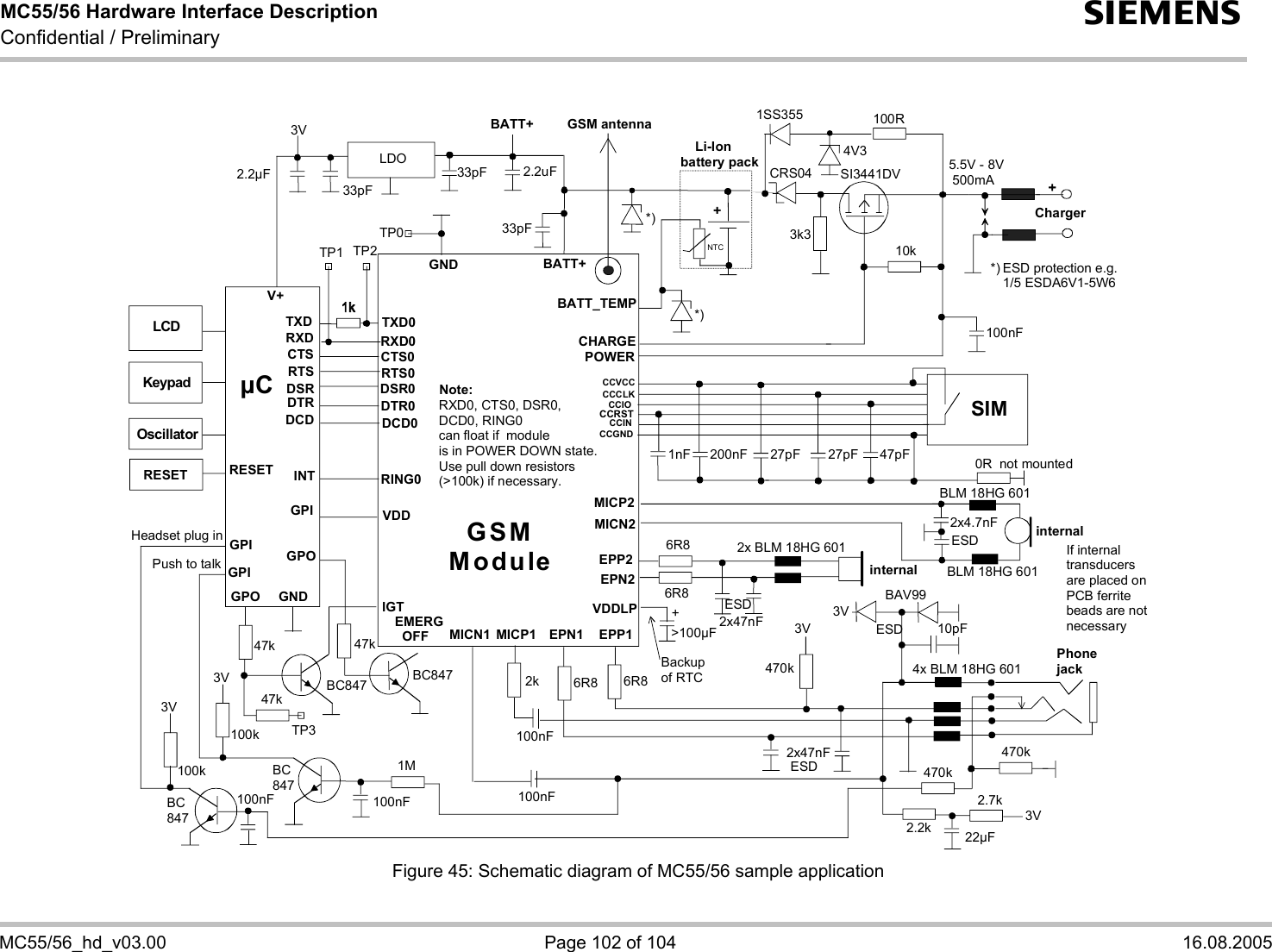 MC55/56 Hardware Interface Description Confidential / Preliminary s   MC55/56_hd_v03.00  Page 102 of 104  16.08.2005  1nF 200nFGSM antennaBATT+ *)2.2uFBATT+    Li-Ionbattery packCharger100RNTC*)*)100nF10k3k3SI3441DV4V31SS355CRS040R not mountedBC84733pF5.5V - 8V 500mALDO33pF6R86R82x4.7nF2x47nF27pF6R8 6R82x47nF470k3V3V22µF2.2k2.7k470kBC847TP11MBC847470k3VBAV9910pF100nF100nF2k100nFTP247k47kBC8473V3V100k100kGPI33pF2.2µF3V100nF47kTP3Headset plug inPush to talkESDBLM 18HG 601BLM 18HG 6014x BLM 18HG 6012x BLM 18HG 601ESDESDESDESD protection e.g.1/5 ESDA6V1-5W6PhonejackinternalinternalIf internal transducers are placed onPCB ferrite beads are notnecessary&gt;100µFTP0+Backup of RTC47pF27pFRXD0TXD0GSM ModuleIGTGNDMICP1MICN1CTS0RTS0DSR0RING0VDDNote:EMERG  OFFDTR0DCD0RXD0, CTS0, DSR0, DCD0, RING0can float if  moduleis in POWER DOWN state.Use pull down resistors (&gt;100k) if necessary.CCVCCCCIOCCCLKCCRSTCCINCCGNDPOWERCHARGEMICP2MICN2EPP1EPP2EPN2BATT_TEMPVDDLPEPN1GPIGNDTXDRXDRTSCTSRESETµCV+INTGPIGPOGPODSRDTRDCDOscillatorKeypadLCDRESETSIMGPI Figure 45: Schematic diagram of MC55/56 sample application 