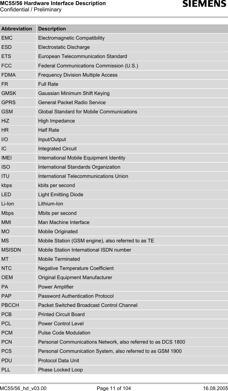 MC55/56 Hardware Interface Description Confidential / Preliminary s MC55/56_hd_v03.00  Page 11 of 104  16.08.2005 Abbreviation  Description EMC  Electromagnetic Compatibility ESD  Electrostatic Discharge ETS  European Telecommunication Standard FCC  Federal Communications Commission (U.S.) FDMA  Frequency Division Multiple Access FR  Full Rate GMSK  Gaussian Minimum Shift Keying GPRS  General Packet Radio Service GSM  Global Standard for Mobile Communications HiZ  High Impedance HR  Half Rate I/O  Input/Output IC  Integrated Circuit IMEI  International Mobile Equipment Identity ISO  International Standards Organization ITU  International Telecommunications Union kbps  kbits per second LED  Light Emitting Diode Li-Ion  Lithium-Ion Mbps  Mbits per second MMI  Man Machine Interface MO  Mobile Originated MS  Mobile Station (GSM engine), also referred to as TE MSISDN  Mobile Station International ISDN number MT  Mobile Terminated NTC  Negative Temperature Coefficient OEM  Original Equipment Manufacturer PA  Power Amplifier PAP  Password Authentication Protocol PBCCH  Packet Switched Broadcast Control Channel PCB  Printed Circuit Board PCL  Power Control Level PCM  Pulse Code Modulation PCN  Personal Communications Network, also referred to as DCS 1800 PCS  Personal Communication System, also referred to as GSM 1900 PDU  Protocol Data Unit PLL  Phase Locked Loop 