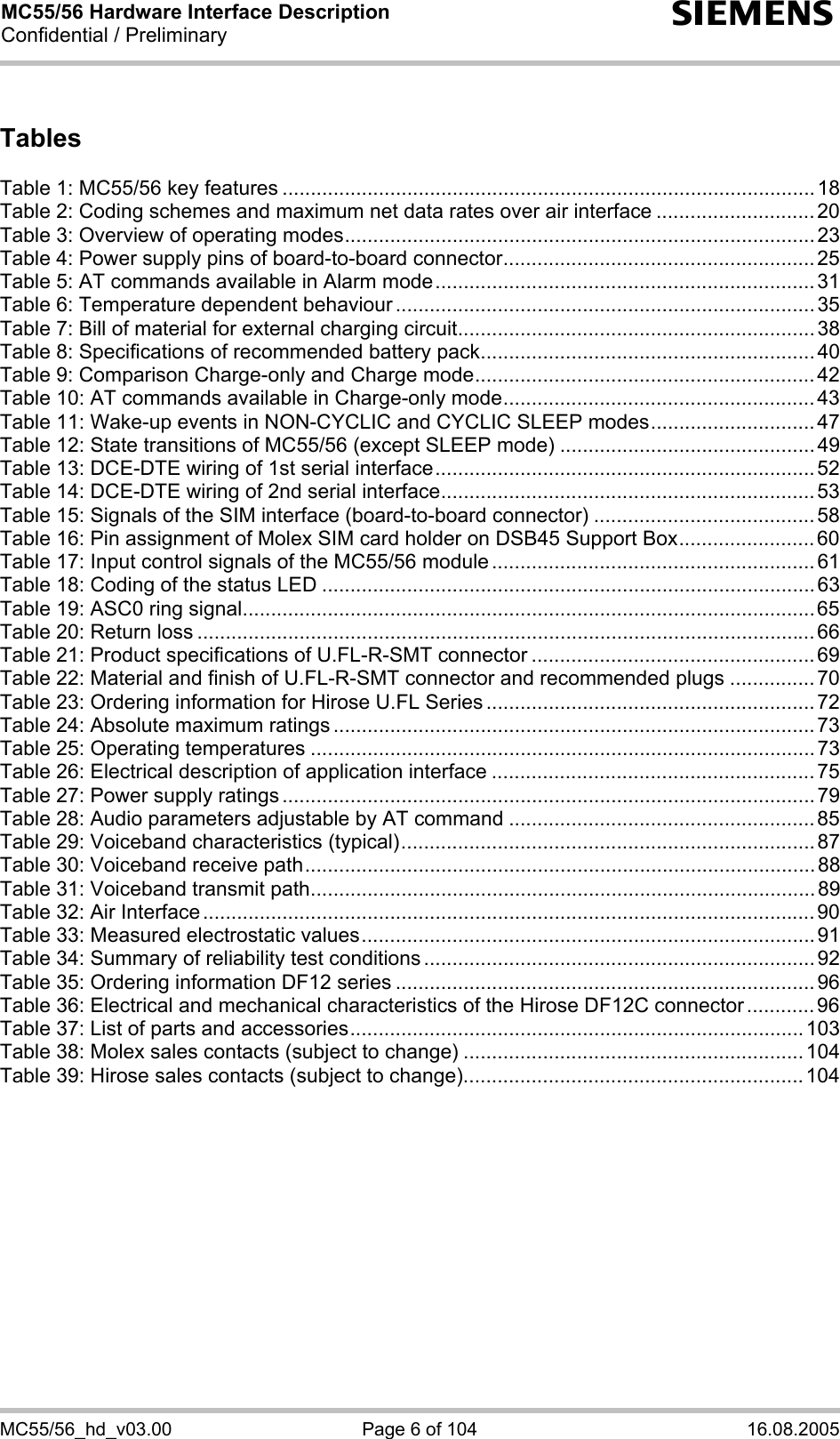 MC55/56 Hardware Interface Description Confidential / Preliminary s MC55/56_hd_v03.00  Page 6 of 104  16.08.2005 Tables  Table 1: MC55/56 key features .............................................................................................. 18 Table 2: Coding schemes and maximum net data rates over air interface ............................20 Table 3: Overview of operating modes................................................................................... 23 Table 4: Power supply pins of board-to-board connector....................................................... 25 Table 5: AT commands available in Alarm mode................................................................... 31 Table 6: Temperature dependent behaviour .......................................................................... 35 Table 7: Bill of material for external charging circuit............................................................... 38 Table 8: Specifications of recommended battery pack........................................................... 40 Table 9: Comparison Charge-only and Charge mode............................................................ 42 Table 10: AT commands available in Charge-only mode....................................................... 43 Table 11: Wake-up events in NON-CYCLIC and CYCLIC SLEEP modes.............................47 Table 12: State transitions of MC55/56 (except SLEEP mode) .............................................49 Table 13: DCE-DTE wiring of 1st serial interface................................................................... 52 Table 14: DCE-DTE wiring of 2nd serial interface.................................................................. 53 Table 15: Signals of the SIM interface (board-to-board connector) .......................................58 Table 16: Pin assignment of Molex SIM card holder on DSB45 Support Box........................ 60 Table 17: Input control signals of the MC55/56 module ......................................................... 61 Table 18: Coding of the status LED .......................................................................................63 Table 19: ASC0 ring signal.....................................................................................................65 Table 20: Return loss .............................................................................................................66 Table 21: Product specifications of U.FL-R-SMT connector .................................................. 69 Table 22: Material and finish of U.FL-R-SMT connector and recommended plugs ...............70 Table 23: Ordering information for Hirose U.FL Series .......................................................... 72 Table 24: Absolute maximum ratings ..................................................................................... 73 Table 25: Operating temperatures .........................................................................................73 Table 26: Electrical description of application interface ......................................................... 75 Table 27: Power supply ratings .............................................................................................. 79 Table 28: Audio parameters adjustable by AT command ...................................................... 85 Table 29: Voiceband characteristics (typical).........................................................................87 Table 30: Voiceband receive path..........................................................................................88 Table 31: Voiceband transmit path......................................................................................... 89 Table 32: Air Interface ............................................................................................................90 Table 33: Measured electrostatic values................................................................................91 Table 34: Summary of reliability test conditions ..................................................................... 92 Table 35: Ordering information DF12 series .......................................................................... 96 Table 36: Electrical and mechanical characteristics of the Hirose DF12C connector ............96 Table 37: List of parts and accessories................................................................................103 Table 38: Molex sales contacts (subject to change) ............................................................104 Table 39: Hirose sales contacts (subject to change)............................................................104    