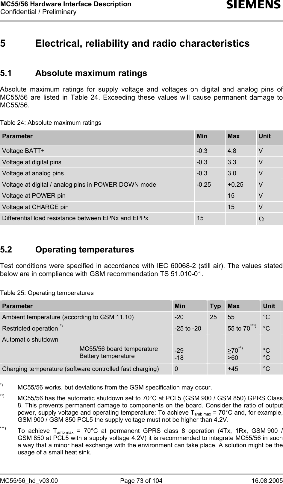 MC55/56 Hardware Interface Description Confidential / Preliminary s MC55/56_hd_v03.00  Page 73 of 104  16.08.2005 5  Electrical, reliability and radio characteristics 5.1  Absolute maximum ratings Absolute maximum ratings for supply voltage and voltages on digital and analog pins of MC55/56 are listed in Table 24. Exceeding these values will cause permanent damage to MC55/56.  Table 24: Absolute maximum ratings Parameter  Min  Max  Unit Voltage BATT+  -0.3  4.8  V Voltage at digital pins   -0.3  3.3  V Voltage at analog pins   -0.3  3.0  V Voltage at digital / analog pins in POWER DOWN mode  -0.25  +0.25  V Voltage at POWER pin   15  V Voltage at CHARGE pin   15  V Differential load resistance between EPNx and EPPx  15   Ω  5.2 Operating temperatures Test conditions were specified in accordance with IEC 60068-2 (still air). The values stated below are in compliance with GSM recommendation TS 51.010-01.  Table 25: Operating temperatures Parameter  Min  Typ  Max  Unit Ambient temperature (according to GSM 11.10)  -20  25  55  °C Restricted operation *) -25 to -20   55 to 70***) °C Automatic shutdown   MC55/56 board temperature   Battery temperature  -29 -18    &gt;70**) &gt;60  °C °C Charging temperature (software controlled fast charging)  0   +45  °C  *)  MC55/56 works, but deviations from the GSM specification may occur. **)   MC55/56 has the automatic shutdown set to 70°C at PCL5 (GSM 900 / GSM 850) GPRS Class 8. This prevents permanent damage to components on the board. Consider the ratio of output power, supply voltage and operating temperature: To achieve Tamb max = 70°C and, for example, GSM 900 / GSM 850 PCL5 the supply voltage must not be higher than 4.2V.  ***)  To achieve Tamb max = 70°C at permanent GPRS class 8 operation (4Tx, 1Rx, GSM 900 / GSM 850 at PCL5 with a supply voltage 4.2V) it is recommended to integrate MC55/56 in such a way that a minor heat exchange with the environment can take place. A solution might be the usage of a small heat sink.  