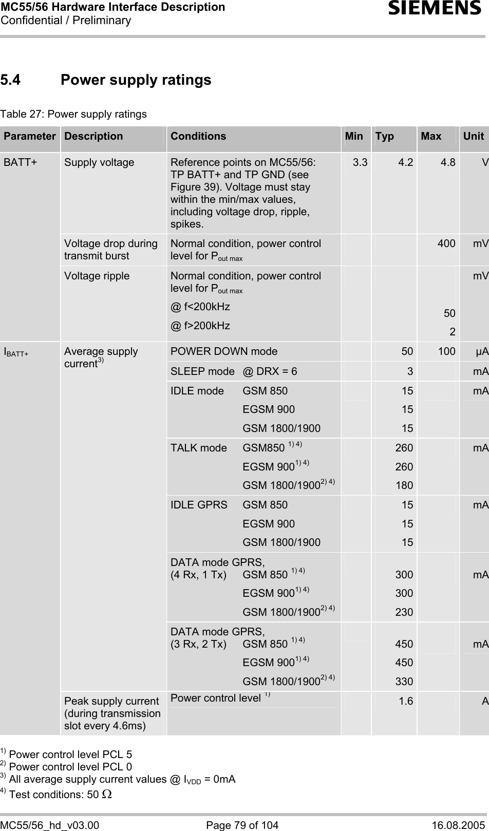 MC55/56 Hardware Interface Description Confidential / Preliminary s MC55/56_hd_v03.00  Page 79 of 104  16.08.2005 5.4  Power supply ratings Table 27: Power supply ratings Parameter  Description  Conditions  Min  Typ  Max  Unit Supply voltage  Reference points on MC55/56:  TP BATT+ and TP GND (see Figure 39). Voltage must stay within the min/max values, including voltage drop, ripple, spikes. 3.3 4.2  4.8 VVoltage drop during transmit burst Normal condition, power control level for Pout max  400 mVBATT+  Voltage ripple  Normal condition, power control level for Pout max @ f&lt;200kHz @ f&gt;200kHz  502mVPOWER DOWN mode  50  100 µASLEEP mode  @ DRX = 6  3  mAIDLE mode   GSM 850   EGSM 900  GSM 1800/1900 15 15 15 mATALK mode   GSM850 1) 4)  EGSM 9001) 4)  GSM 1800/19002) 4)260  260 180 mAIDLE GPRS  GSM 850  EGSM 900  GSM 1800/1900 15 15 15 mADATA mode GPRS, (4 Rx, 1 Tx)  GSM 850 1) 4)  EGSM 9001) 4)  GSM 1800/19002) 4) 300 300 230 mAAverage supply current3) DATA mode GPRS, (3 Rx, 2 Tx)  GSM 850 1) 4)  EGSM 9001) 4)  GSM 1800/19002) 4) 450 450 330 mAIBATT+ Peak supply current (during transmission slot every 4.6ms) Power control level 1) 1.6  A 1) Power control level PCL 5 2) Power control level PCL 0 3) All average supply current values @ IVDD = 0mA 4) Test conditions: 50 Ω 