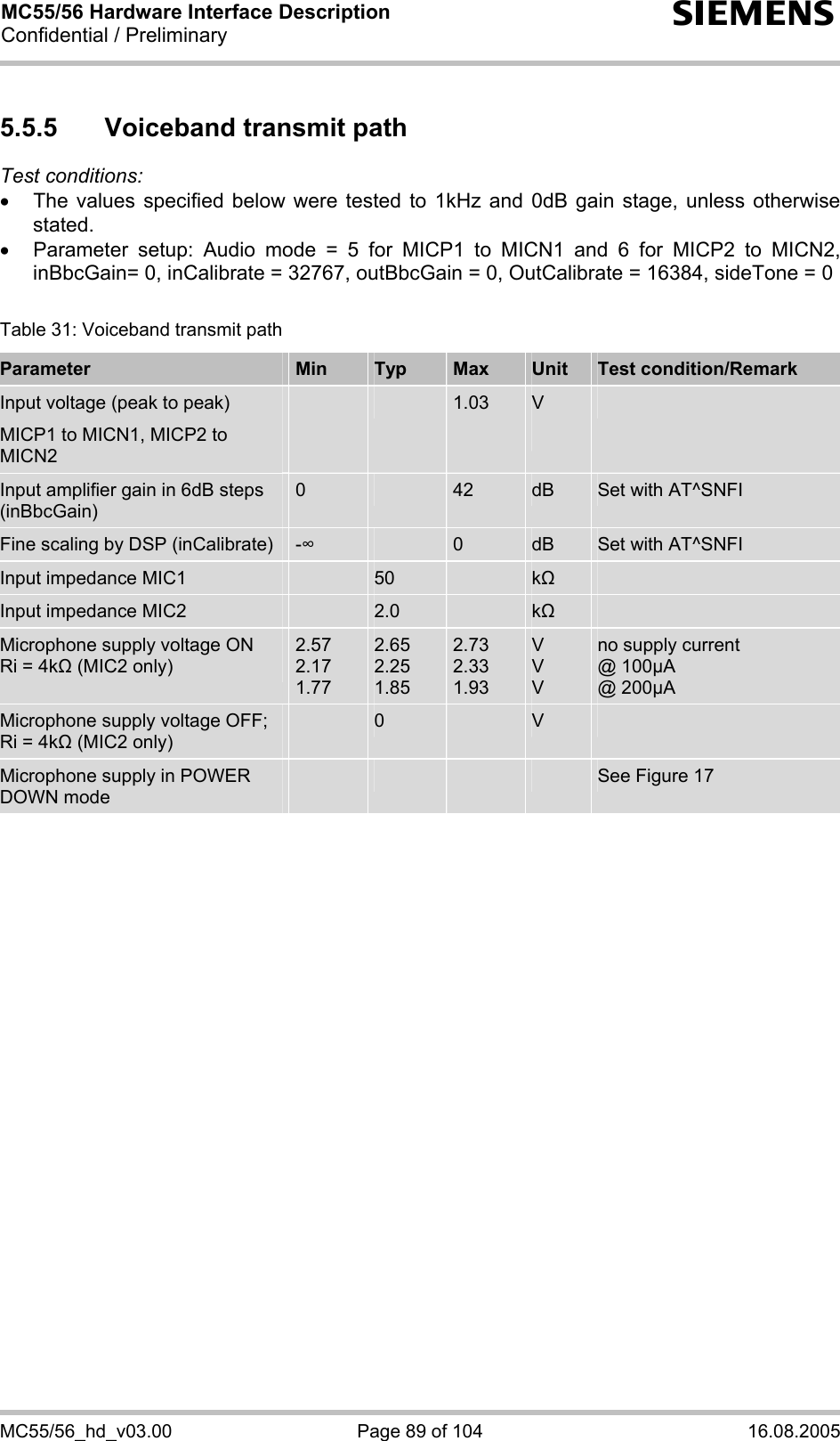 MC55/56 Hardware Interface Description Confidential / Preliminary s MC55/56_hd_v03.00  Page 89 of 104  16.08.2005 5.5.5  Voiceband transmit path Test conditions: •  The values specified below were tested to 1kHz and 0dB gain stage, unless otherwise stated.  •  Parameter setup: Audio mode = 5 for MICP1 to MICN1 and 6 for MICP2 to MICN2, inBbcGain= 0, inCalibrate = 32767, outBbcGain = 0, OutCalibrate = 16384, sideTone = 0  Table 31: Voiceband transmit path Parameter  Min  Typ  Max  Unit  Test condition/Remark Input voltage (peak to peak) MICP1 to MICN1, MICP2 to MICN2     1.03  V   Input amplifier gain in 6dB steps (inBbcGain) 0   42  dB  Set with AT^SNFI Fine scaling by DSP (inCalibrate)  -    0  dB  Set with AT^SNFI Input impedance MIC1   50    k   Input impedance MIC2   2.0    k   Microphone supply voltage ON Ri = 4k (MIC2 only) 2.57 2.17 1.77 2.65 2.25 1.85 2.73 2.33 1.93 V V V no supply current @ 100µA @ 200µA Microphone supply voltage OFF; Ri = 4k (MIC2 only)  0   V   Microphone supply in POWER DOWN mode         See Figure 17   