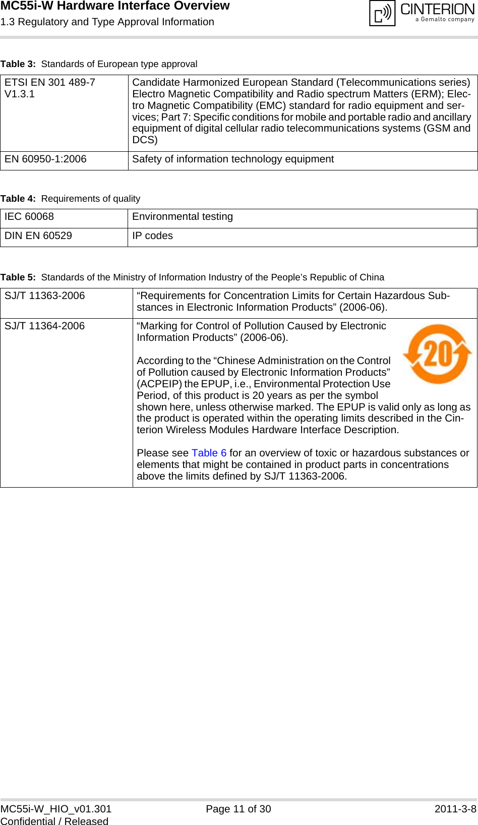 MC55i-W Hardware Interface Overview1.3 Regulatory and Type Approval Information14MC55i-W_HIO_v01.301 Page 11 of 30 2011-3-8Confidential / ReleasedETSI EN 301 489-7 V1.3.1 Candidate Harmonized European Standard (Telecommunications series) Electro Magnetic Compatibility and Radio spectrum Matters (ERM); Elec-tro Magnetic Compatibility (EMC) standard for radio equipment and ser-vices; Part 7: Specific conditions for mobile and portable radio and ancillary equipment of digital cellular radio telecommunications systems (GSM and DCS)EN 60950-1:2006 Safety of information technology equipmentTable 4:  Requirements of qualityIEC 60068 Environmental testingDIN EN 60529 IP codesTable 5:  Standards of the Ministry of Information Industry of the People’s Republic of ChinaSJ/T 11363-2006  “Requirements for Concentration Limits for Certain Hazardous Sub-stances in Electronic Information Products” (2006-06).SJ/T 11364-2006 “Marking for Control of Pollution Caused by Electronic Information Products” (2006-06).According to the “Chinese Administration on the Control of Pollution caused by Electronic Information Products” (ACPEIP) the EPUP, i.e., Environmental Protection Use Period, of this product is 20 years as per the symbol shown here, unless otherwise marked. The EPUP is valid only as long as the product is operated within the operating limits described in the Cin-terion Wireless Modules Hardware Interface Description.Please see Table 6 for an overview of toxic or hazardous substances or elements that might be contained in product parts in concentrations above the limits defined by SJ/T 11363-2006. Table 3:  Standards of European type approval