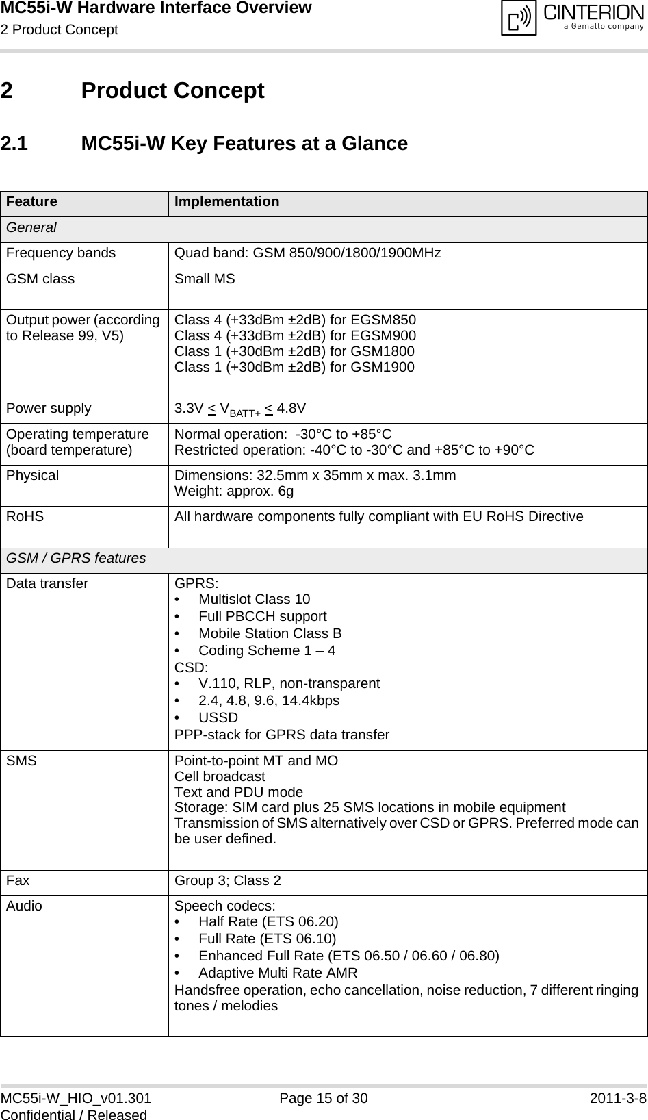 MC55i-W Hardware Interface Overview2 Product Concept16MC55i-W_HIO_v01.301 Page 15 of 30 2011-3-8Confidential / Released2 Product Concept2.1 MC55i-W Key Features at a GlanceFeature ImplementationGeneralFrequency bands Quad band: GSM 850/900/1800/1900MHzGSM class Small MSOutput power (according to Release 99, V5) Class 4 (+33dBm ±2dB) for EGSM850Class 4 (+33dBm ±2dB) for EGSM900Class 1 (+30dBm ±2dB) for GSM1800Class 1 (+30dBm ±2dB) for GSM1900Power supply 3.3V &lt; VBATT+ &lt; 4.8VOperating temperature (board temperature) Normal operation:  -30°C to +85°CRestricted operation: -40°C to -30°C and +85°C to +90°CPhysical Dimensions: 32.5mm x 35mm x max. 3.1mmWeight: approx. 6gRoHS All hardware components fully compliant with EU RoHS DirectiveGSM / GPRS featuresData transfer GPRS:• Multislot Class 10• Full PBCCH support• Mobile Station Class B• Coding Scheme 1 – 4CSD:• V.110, RLP, non-transparent• 2.4, 4.8, 9.6, 14.4kbps•USSDPPP-stack for GPRS data transferSMS Point-to-point MT and MOCell broadcastText and PDU modeStorage: SIM card plus 25 SMS locations in mobile equipmentTransmission of SMS alternatively over CSD or GPRS. Preferred mode can be user defined.Fax Group 3; Class 2Audio Speech codecs: • Half Rate (ETS 06.20)• Full Rate (ETS 06.10)• Enhanced Full Rate (ETS 06.50 / 06.60 / 06.80)• Adaptive Multi Rate AMRHandsfree operation, echo cancellation, noise reduction, 7 different ringing tones / melodies